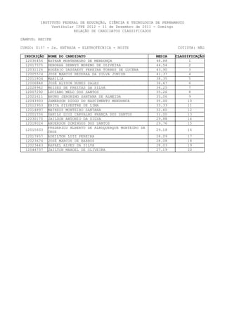INSTITUTO FEDERAL DE EDUCAÇÃO, CIÊNCIA E TECNOLOGIA DE PERNAMBUCO
              Vestibular IFPE 2012 - 11 de Dezembro de 2011 - Domingo
                        RELAÇÃO DE CANDIDATOS CLASSIFICADOS

CAMPUS: RECIFE

CURSO: 0137 - 2a. ENTRADA - ELETROTÉCNICA - NOITE                      COTISTA: NÃO

 INSCRIÇÃO   NOME DO CANDIDATO                               MEDIA   CLASSIFICAÇÃO
  12036456   NATHAN MONTENEGRO DE MENDONÇA                   48.88          1
  12017575   DEBORAH DENNYS MORENO DE OLIVEIRA               44.54          2
  12031126   ROGÉRIO DASSAEVY PEREIRA TORRES DE LUCENA       43.90          3
  12005574   JOSE MARCOS BEZERRA DA SILVA JUNIOR             41.37          4
  12011804   MARILIA                                         38.35          5
  12006848   JOSÉ ALYSON NUNES SALES                         36.67          6
  12028962   MOISES DE FREITAS DA SILVA                      36.25          7
  12007292   LUCIANO MELO DOS SANTOS                         35.26          8
  12021611   BRUNO JERONIMO SANTANA DE ALMEIDA               35.06          9
  12043933   JAMERSON DIOGO DO NASCIMENTO MENDONCA           35.00         10
  12012953   ERICA SILVESTRE DE LIMA                         33.33         11
  12014897   MATHEUS MONTEIRO SANTANA                        32.60         12
  12001556   DANILO LUIZ CARVALHO FRANÇA DOS SANTOS          31.00         13
  12030170   JAILSON ANTONIO DA SILVA                        29.88         14
  12018024   ANDERSON DOMINGOS DOS SANTOS                    29.76         15
             FREDERICO ALBERTO DE ALBUQUERQUE MONTEIRO DA
  12015603                                                   29.18           16
             CRUZ
  12017857   ADEILTON LUIZ PEREIRA                           28.09           17
  12023674   JOSÉ MARCOS DE BARROS                           28.08           18
  12023443   RAFAEL ALVES DA SILVA                           28.03           19
  12044737   JAILTON MANOEL DE OLIVEIRA                      27.19           20
 