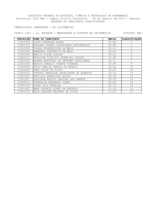 INSTITUTO FEDERAL DE EDUCAÇÃO, CIÊNCIA E TECNOLOGIA DE PERNAMBUCO
 Vestibular 2012 EAD / Campus Vitória Presencial - 08 de Janeiro de 2012 - Domingo
                        RELAÇÃO DE CANDIDATOS CLASSIFICADOS

CAMPUS/POLO: GARANHUNS - PE (DISTÂNCIA)

CURSO: 0301 - 1a. ENTRADA - MANUTENÇÃO E SUPORTE EM INFORMÁTICA        COTISTA: NÃO

 INSCRIÇÃO   NOME DO CANDIDATO                               MEDIA   CLASSIFICAÇÃO
  12902764   JAIRO FERREIRA NUNES                            50.64          1
  12901753   ADRIANA TORRES CAVALCANTE VASCONCELOS           48.88          2
  12903283   THIAGO EVANGELISTA DE MELO                      48.61          3
  12902345   EMMANUEL HORTENCIO DE MELO                      40.62          4
  12901208   MARCIO SILVA VIEIRA                             39.14          5
  12900215   MAURUZAN DIONISIO FERREIRA JUNIOR               37.89          6
  12901409   WAGNER MONTEIRO DE SANTANA CAVALCANTE           36.71          7
  12902669   MARCOS AURELIO DUARTE PINANGÉ                   35.99          8
  12900999   DAVID MAKLIN SANTOS DE MORAIS                   34.64          9
  12902462   ANNA PAULA DA SILVA                             30.67         10
  12903033   GUSTAVO HENRIQUE CAVALCANTE DE ALMEIDA          30.14         11
  12902347   TARCISIO BENEVIDES SILVA                        28.54         12
  12901347   GLEIDSON ADOLFO GALDINO DOS SANTOS              28.30         13
  12902074   ROSENILDA BERNARDO LOPES                        26.88         14
  12902746   JORGE LUIS PEREIRA                              26.74         15
  12901987   ANNA HINGRYD LOPES DE AZEVEDO                   22.29         16
  12901059   EDLA JANAYNA BEZERRA DA SILVA                   17.04         17
 