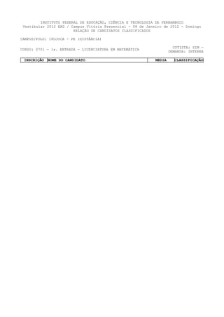 INSTITUTO FEDERAL DE EDUCAÇÃO, CIÊNCIA E TECNOLOGIA DE PERNAMBUCO
 Vestibular 2012 EAD / Campus Vitória Presencial - 08 de Janeiro de 2012 - Domingo
                        RELAÇÃO DE CANDIDATOS CLASSIFICADOS

CAMPUS/POLO: IPOJUCA - PE (DISTÂNCIA)

                                                                       COTISTA: SIM -
CURSO: 0701 - 1a. ENTRADA - LICENCIATURA EM MATEMÁTICA
                                                                     DEMANDA: INTERNA

 INSCRIÇÃO   NOME DO CANDIDATO                               MEDIA     CLASSIFICAÇÃO
 