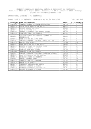 INSTITUTO FEDERAL DE EDUCAÇÃO, CIÊNCIA E TECNOLOGIA DE PERNAMBUCO
 Vestibular 2012 EAD / Campus Vitória Presencial - 08 de Janeiro de 2012 - Domingo
                        RELAÇÃO DE CANDIDATOS CLASSIFICADOS

CAMPUS/POLO: LIMOEIRO - PE (DISTÂNCIA)

CURSO: 0802 - 1a. ENTRADA - TECNOLOGIA EM GESTÃO AMBIENTAL             COTISTA: SIM

 INSCRIÇÃO   NOME DO CANDIDATO                               MEDIA   CLASSIFICAÇÃO
  12903238   JONATHAS GOMES DE CARVALHO MARQUES              56.10         1
  12901796   EDSON SOUZA PEREIRA DE BRITO                    46.12         2
  12902689   DAYANE BARROS DA SILVA                          45.99         3
  12902729   HUGO SILVESTRE MOTA                             45.04         4
  12901997   JESSICA CASSANDRA DOS SANTOS SOUZA              44.09         5
  12902792   RIVALDO CICERO DOS SANTOS                       43.27         6
             RODOLFO AFONSO DOS SANTOS TAVARES DE
  12903424                                                   42.55         7
             ALBUQUERQUE
  12903468   LUIZ RIBEIRO DA SILVA NETO                      42.16          8
  12901961   JAKLINE VANESKA LAURINDO AFONSO DE LIMA         40.01          9
  12902799   MANOEL JOSÉ BORGES                              37.39         10
  12902819   ELBA MARIA DE OLIVEIRA SILVA                    36.90         11
  12901856   MARCOS ANTONIO DOS SANTOS SILVA                 36.22         12
  12901852   ADRIANA RIBEIRO DA SILVA                        33.86         13
  12901006   EDVALDO JOSE APOLINÁRIO                         33.08         14
  12900906   JANAINA LUIZA DOS SANTOS                        32.02         15
  12900011   ADELMA FERNANDA CAVALCANTI BARBOZA DO REGO      31.79         16
  12900587   GENY DE QUEIROZ SANTOS SANTANA                  29.65         17
  12903185   EDMILSON LOPES DE FREITAS                       29.00         18
  12903211   SAMUEL ANTONIO GOMES                            27.84         19
  12901460   IVANEIDE ARAÚJO FERREIRA                        27.75         20
  12903130   MARIA LUIZA SIMÕES                              27.35         21
  12900746   VALDINETE FERREIRA DA SILVA                     25.54         22
  12903418   VERONICA FREIRE DA SILVA                        25.23         23
  12901425   ERIBERTO RODRIGUES APOLINARIO                   24.81         24
  12902289   REGINALDO GOMES DA SILVA                        23.46         25
 
