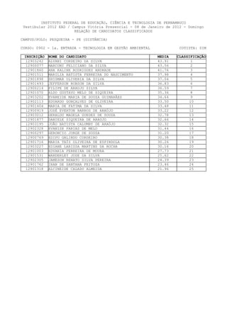 INSTITUTO FEDERAL DE EDUCAÇÃO, CIÊNCIA E TECNOLOGIA DE PERNAMBUCO
 Vestibular 2012 EAD / Campus Vitória Presencial - 08 de Janeiro de 2012 - Domingo
                        RELAÇÃO DE CANDIDATOS CLASSIFICADOS

CAMPUS/POLO: PESQUEIRA - PE (DISTÂNCIA)

CURSO: 0902 - 1a. ENTRADA - TECNOLOGIA EM GESTÃO AMBIENTAL             COTISTA: SIM

 INSCRIÇÃO   NOME DO CANDIDATO                               MEDIA   CLASSIFICAÇÃO
  12903242   ALVANI CORDEIRO DA SILVA                        43.91          1
  12900077   MARCONI FELICIANO DA SILVA                      43.56          2
  12901860   ANA KALINE RODRIGUES ANDRADE                    41.76          3
  12901511   MARILIA BATISTA FERREIRA DO NASCIMENTO          37.98          4
  12901898   SHISMAR OLIVERIA DA SILVA                       37.04          5
  12901493   JEFFERSON ROBSON DA SILVA                       36.83          6
  12900214   FILIPE DE ARAUJO SILVA                          36.59          7
  12901070   ALDO GUSTAVO MELO DE SIQUEIRA                   35.36          8
  12903202   EVANEIDE MARIA DE SOUZA GUIMARÃES               34.64          9
  12902113   EDUARDO GONÇALVES DE OLIVEIRA                   33.50         10
  12901404   MARIA DE FATIMA DA SILVA                        33.48         11
  12900919   JOSÉ EVERTON BARROS DE ARAÚJO                   33.22         12
  12903012   GERALDO MAGELA GUEDES DE SOUZA                  32.78         13
  12901877   DANIELE SIQUEIRA DE ARAUJO                      32.66         14
  12903195   JOÃO BATISTA CALUMBY DE ARAÚJO                  32.32        15
  12902328   EVANISE FARIAS DE MELO                          31.44        16
  12900297   GERONCIO JORGE DE SOUZA                         31.20         17
  12900769   EDIPO GALINDO CORDEIRO                          30.38         18
  12901716   MARIA TAÍS OLIVEIRA DE ESPINDOLA                30.26         19
  12903227   EDIANE LARISSA MARTINS DA ROCHA                 30.16         20
  12901003   EDVANIA FERREIRA DE MOURA                       27.73         21
  12901531   WANDERLEY JOSE DA SILVA                         25.62         22
  12902305   JAMESON RENATO SILVA PEREIRA                    24.39        23
  12901762   IRAN DE SANTANA FEITOZA                         23.46        24
  12901318   ALCINEIDE CALADO ALMEIDA                        21.96        25
 