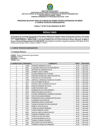 MINISTÉRIO DA EDUCAÇÃO
                             SECRETARIA DA EDUCAÇÃO PROFISSIONAL E TECNOLÓGICA
                INSTITUTO FEDERAL DE EDUCAÇÃO, CIÊNCIA E TECNOLOGIA DO SERTÃO PERNAMBUCANO
                                        PRÓ-REITORIA DE ENSINO - PROEN
                             COMISSÃO PERMANENTE DE PROCESSOS SELETIVOS - CPPS


            PROCESSO SELETIVO PARA OS CURSOS DE ENSINO TÉCNICO INTEGRADO AO MÉDIO
                               E CURSOS TÉCNICOS SUBSEQUENTES

                                    Edital nº. 27 de 14 de setembro de 2011



                                                 RESULTADO
O Presidente da Comissão Permanente de Processos Seletivos do Instituto Federal de Educação, Ciência e Tecnologia
Sertão Pernambucano - IF SERTÃO-PE, no uso de suas atribuições instituídas através da Portaria nº 269, de 20 de junho de
2011, TORNA PÚBLICO o RESULTADO do Processo Seletivo para os Cursos de Ensino Técnico Integrado ao Médio e
Cursos Técnicos Subsequentes do IF SERTÃO-PE, para ingresso no primeiro e segundo semestres do ano letivo de 2012,
ofertado pelo Campus Ouricuri, objeto do Edital nº. 27/2011.


1. CURSOS TÉCNICOS SUBSEQUENTES

1.1 Campus Ouricuri

CURSO: Técnico Subsequente Agroindústria
CÓDIGO: OTSAN1
ENTRADA: 1º semestre
TURNO: Noite

CLASSIFICAÇÃO INSCRIÇÃO                                  CANDIDATO                                 NOTA     SITUAÇÃO
        1             11880     RODRIGO MIRANDA E SILVA                                            74.00     Aprovado
        2              6543     JUZILEIDE CARVALHO DO NASCIMENTO                                   62.00     Aprovado
        3              2665     ANTONIO DE SIQUEIRA SILVA                                          58.00     Aprovado
        4             10340     SANDRA JANYS GOMES                                                 52.00     Aprovado
        5              4905     ELIANA BARBOSA DE OLIVEIRA                                         52.00     Aprovado
        6              7454     ANTONIO APARECIDA LIMA DOS SANTOS                                  50.00     Aprovado
        7              9430     CRISTINA ALVES NOGUEIRA                                            50.00     Aprovado
        8             13796     MARCELO HENRIQUE NUNES DE OLIVEIRA                                 50.00     Aprovado
        9              4615     SILVIA GOMES DE MELLO                                              50.00     Aprovado
       10              8474     RAFAELA MELO CANDIDO DA SILVA                                      48.00     Aprovado
       11              2883     MAÉCIO PINHEIRO DA SILVA                                           48.00     Aprovado
       12              2660     JOSE WILSON DE LIMA                                                48.00     Aprovado
       13              3017     RUBIANA DA SILVA DELMONDES                                         48.00     Aprovado
       14              4355     MARIA KEILINALVA DA SILVA                                          46.00     Aprovado
       15              8273     CICERO KENNERSON TAVARES DE MOURA                                  46.00     Aprovado
       16              8149     WELTON GALINDO MORAIS                                              46.00     Aprovado
       17             12663     FRANCISCA PAULA GONÇALVES DA SILVA                                 46.00     Aprovado
       18              7411     EVANDRO SOUZA MATOS                                                44.00     Aprovado
       19              3185     ANDRESSA ARAUJO DESOUZA                                            44.00     Aprovado
       20              1000     JESSICA DAYANE FEITOSA ALENCAR                                     44.00     Aprovado
       21              1251     ANIELE LEITE DA SILVA                                              44.00     Aprovado
       22              8161     JANIELLE NUNES FERREIRA                                            44.00     Aprovado
       23              1219     JONAS PEREIRA JOVINO                                               44.00     Aprovado
       24              5823     ANA SILVANA OLIVEIRA SANTOS                                        44.00     Aprovado
       25              5859     DEBORA FERREIRA LEITE                                              44.00     Aprovado
       26               416     GISELIA ALVES SALVIANO                                             44.00     Aprovado
       27             11362     ELIANA BEZERRA DA SILVA.                                           44.00     Aprovado
       28              4611     DANIELE SARAIVA SOARES                                             42.00     Aprovado
       29              7304     ANA CARLA DE SOUZA BENTO                                           42.00     Aprovado
       30              5567     ROMÉRIO GONÇALVES MENDES                                           42.00     Aprovado
 