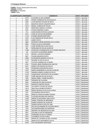 1.3 Campus Ouricuri

CURSO: Técnico Subsequente Informática
CÓDIGO: OTSIN2
ENTRADA: 2º semestre
TURNO: Noite

CLASSIFICAÇÃO INSCRIÇÃO                        CANDIDATO           NOTA    SITUAÇÃO
      1          10175  FLAVIANA ALVES LEANDRO                     68.00    Aprovado
      2           2923  PEDRO HENRIQUE DE SOUZA SILVA              68.00    Aprovado
      3          13291  JOSE BERGER AGUIAR DE BRITO                68.00    Aprovado
      4           4754  MAURÍCIO MAYKE SIQUEIRA MELO               66.00    Aprovado
      5          11614  MIZAEL ALMEIDA DE SOUZA                    62.00    Aprovado
      6           5003  MARCIANA AMARAL OLIVEIRA                   58.00    Aprovado
      7           3232  THIAGO BISERRA CUNHA                       58.00    Aprovado
      8            743  JOSE EDSON FEITOSA ALENCAR                 58.00    Aprovado
      9           6473  JOSE DE SOUZA DELMONDES                    58.00    Aprovado
     10          11732  FAGNER RENAN MONTEIRO                      56.00    Aprovado
     11           4379  LUIS ANDSON DE SOUZA SILVA                 56.00    Aprovado
     12           9370  JANIO COSTA                                56.00    Aprovado
     13           3866  RODRIGO FREIRE BEZERRA DE OLIVEIRA         54.00    Aprovado
     14           8904  TIAGO DA SILVA NOGUEIRA                    54.00    Aprovado
     15           3247  JOSÉ APARECIDO ALVES SILVA                 54.00    Aprovado
     16            466  HERILANIA DE SOUZA ALENCAR                 54.00    Aprovado
     17          11065  FRANCISCO RANNIEDSON DE OLIVEIRA AZEVEDO   54.00    Aprovado
     18            135  AUGUSTO GUILHERME ZIEMER                   52.00    Aprovado
     19           3153  BRUNO LUIZ BAHIA BARBSA                    52.00    Aprovado
     20           5927  CELMA SIQUEIRA COSTA                       52.00    Aprovado
     21          10655  ELISSANDRA BARROS DA SILVA                 52.00    Aprovado
     22          11770  ADIJANE ALVES DA SILVA                     50.00    Aprovado
     23           3947  VICTOR LEANDRO DE OLIVEIRA                 50.00    Aprovado
     24           4764  CÍCERO JÂNIO PEREIRA DOS SANTOS            50.00    Aprovado
     25           6915  ZENEILTON GRANJA DE PAULO                  50.00    Aprovado
     26           1924  FRANCISCO EDILSON DA SILVA                 50.00    Aprovado
     27          11837  MARIA ROSEMEIRE ALVES DE ALENCAR           50.00    Aprovado
     28          11762  ANANDA DANIELE NUNES DA SILVA              48.00    Aprovado
     29          13142  JOHNATHAN YURI PEIXTO DE OLIVEIRA          48.00    Aprovado
     30           8706  JOSÉ ADELMO DA SILVA FILHO                 48.00    Aprovado
     31           7085  MARIA IZABEL COSME DE BRITO                48.00   Classificado
     32          12907  RODRIGO DE OLIVEIRA                        48.00   Classificado
     33           4605  JOSIELMO DE LIMA ALENCAR                   48.00   Classificado
     34           4374  ERNALDO SANTOS SOUZA                       48.00   Classificado
     35          13002  GILVANETE CÍCERA DE SOUSA                  48.00   Classificado
     36          13512  ANA PAULA NUNES DE BRITO                   48.00   Classificado
     37           5938  MARIA NEODALVA SILVA DA CUNHA              48.00   Classificado
     38           7521  ALEONARDA ROCHA NETO                       48.00   Classificado
     39           6044  MARCUS VINICIUS NUNES FERRAZ               48.00   Classificado
     40          11652  LUCIVAN DAUVINA DOS SANTOS                 48.00   Classificado
     41          10784  MARIA DO SOCORRO LIMA COSTA                48.00   Classificado
     42          13167  DANIEL PEREIRA DE MEDEIROS                 46.00   Classificado
     43           4839  RAIANY MORAES DE ALENCAR                   46.00   Classificado
     44           5337  DENISE NAYNA ALVES DE LIMA                 46.00   Classificado
     45           4282  KELVIN ALEXANDRE DE OLIVEIRA BRITO         46.00   Classificado
     46           1810  ALEXANDRA BIANO DE NORONHA                 46.00   Classificado
     47           4803  MARIANY DE MEDEIROS PAULINO                46.00   Classificado
     48           3361  CELIANE ALVES DE MEDEIROS                  46.00   Classificado
     49           2543  FERNANDA DA SILVA TORRES                   46.00   Classificado
     50           6570  LEONARDO DA SILVA REIS                     46.00   Classificado
     51          10947  MARIA DE LOURDES ALVES TAVARES             46.00   Classificado
     52          11376  MARCOS DO NASCIMENTO SILVA                 46.00   Classificado
     53          10020  WILTOM MENDES MONTEIRO                     46.00   Classificado
 
