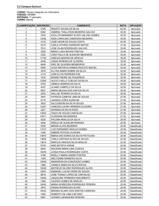 2.2 Campus Ouricuri

CURSO: Técnico Integrado em Informática
CÓDIGO: OEMIM1
ENTRADA: 1º semestre
TURNO: Manhã

CLASSIFICAÇÃO INSCRIÇÃO                      CANDIDATO        NOTA    SITUAÇÃO
      1           5785  RENATO SOUSA DA SILVA                 62.50    Aprovado
      2           6362  GABRIEL THALLYSON BEZERRA GALVAO      45.00    Aprovado
      3           7524  EVELLYN MARIANNY ALVES GALVÃO GOMES   42.50    Aprovado
      4          12536  NISIA CAROLINA CAMACENA BEZERRA       40.00    Aprovado
      5           4133  JOSÉ HIGOR DE SOUZA COSTA             40.00    Aprovado
      6           4215  CARLA VITORIA CORDEIRO MATOS          37.50    Aprovado
      7           7812  JOSE ISLAN RODRIGUES GALVAO           35.00    Aprovado
      8           2285  MARIA LUIZA MOURA FREITAS             35.00    Aprovado
      9           4302  JOÃO PAULO DE ALENCAR MEDEIROS        35.00    Aprovado
     10          11735  VINÍCIUS MORAIS DE ARAÚJO             35.00    Aprovado
     11           4049  JONAS PEREIRA DE OLIVEIRA             32.50    Aprovado
     12           6846  ERIC DE OLIVEIRA MENDEIROS            32.50    Aprovado
     13           5590  HUGO MATHEUS RAMOS PEIXOTO MACIEL     32.50    Aprovado
     14           3976  ELLYKA MAIRA NOBRE DA SILVA           32.50    Aprovado
     15           4172  JOSE ELVIS FERREIRA PAZ               32.50    Aprovado
     16           1616  INGRID FREIRE DE FIGUEREDO            32.50    Aprovado
     17          12293  GLEYCY KELLY COELHO DA SILVA          30.00    Aprovado
     18           9783  JANIELE BARROS DA SILVA               30.00    Aprovado
     19           4037  LILIANE CAMPELO DA SILVA              30.00    Aprovado
     20           9837  MARIA MILENA DOS SANTOS SILVA         30.00    Aprovado
     21           2253  WALLAS TEXEIRA DA SILVA               30.00    Aprovado
     22           3467  PATRICIA CAMPOS LIMA DE SOUZA         27.50    Aprovado
     23           6175  LARISSA LOPES ALENCAR                 27.50    Aprovado
     24           3932  GILCLEBSON DA SILVA SOUZA             27.50    Aprovado
     25          12281  VANESSA LAVINY MOREIRA OLIVEIRA       27.50    Aprovado
     26           4221  ADRIANA DA SILVA ROZA                 27.50    Aprovado
     27          13023  TIAGO DE SOUZA CARVALHO               27.50    Aprovado
     28          10571  CLEIDIANE DELMONDES                   27.50    Aprovado
     29           4220  PALOMA ARAUJO DA SILVA                25.00    Aprovado
     30           3946  DRIELE DE ALENCAR PEREIRA             25.00    Aprovado
     31           8356  MIRIAN ALVES BEZERRA                  25.00   Classificado
     32          11013  LUIZ FERNANDO ARAUJO GOMES            25.00   Classificado
     33           7496  SIMERE FEITOSA OLIVEIRA               25.00   Classificado
     34          10970  MARIA DAS DORES DA SILVA FRUTUOSA     25.00   Classificado
     35          13695  CARLA LARYSSA ALVES DE SOUZA          22.50   Classificado
     36          13814  MARCUS VINICIUS SILVA ARAUJO          22.50   Classificado
     37          10181  IANE BATISTA HORAS                    22.50   Classificado
     38           6845  IRACEMA MARIA LIMA CHAVES             22.50   Classificado
     39          10078  JOANA PAULA RODRIGUES COSTA           22.50   Classificado
     40           4788  RIDELLY MARIA ANDRE PONTES            22.50   Classificado
     41           1308  DIELYZAINE BARBOSA SILVA              20.00   Classificado
     42          12638  ANDERSON DA CONCEIÇÃO GOMES           20.00   Classificado
     43           1866  VANIELE MARA DA SILVA ROCHA           20.00   Classificado
     44          10428  MATHEUS SILVINO RODRIGUES ALVES       20.00   Classificado
     45          13801  EMANOEL LUCAS VIEIRA DE SOUZA         20.00   Classificado
     46           8618  JOSE THIAGO LOPES DE CARVALHO         20.00   Classificado
     47          10546  JAQUELINE FERREIRA NASCIMENTO         20.00   Classificado
     48           7368  VALÉRIA GOMES DE ARAÚJO               20.00   Classificado
     49          10442  MARIA APARECIDA RODRIGUES PEREIRA     20.00   Classificado
     50           3972  DAGNA RODRIGUES ALVES                 20.00   Classificado
     51          10432  BRENDA ELAINY DOS SANTOS CARDOSO      20.00   Classificado
     52           7466  ROBERTO DE LIMA CAETANO               20.00   Classificado
     53           6887  JESSIKA LARANJEIRA PEREIRA            20.00   Classificado
 