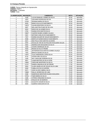 2.3 Campus Floresta

CURSO: Técnico Integrado em Agropecuária
CÓDIGO: FEMAT1
ENTRADA: 1º semestre
TURNO: Tarde

CLASSIFICAÇÃO INSCRIÇÃO                   CANDIDATO                NOTA    SITUAÇÃO
      1           4339  LUCAS EMANUEL GOMES DA SILVA               35.00    Aprovado
      2           2870  LEIDJANE RODRIGUES DE SÁ                   32.50    Aprovado
      3          10756  ODAIANA MARIA DA SILVA                     32.50    Aprovado
      4           6635  BIANCA SILVA DO NASCIMENTO                 30.00    Aprovado
      5          10678  CAUANI MONTEIRO DA SILVA                   30.00    Aprovado
      6           6927  WELLINGTON PLÍNIO DE SÁ LEAL               30.00    Aprovado
      7           8253  DIEGO DE SA GOMES SILVA                    25.00    Aprovado
      8           3704  DAIANA DOS SANTOS SILVA                    25.00    Aprovado
      9          10607  VALÉRIO NUNES GOMES CALAÇA                 25.00    Aprovado
      10          5381  ANTONIO CARLOS DO NASCIMENTO               25.00    Aprovado
      11          7047  DAIANA AGUIAR DE SOUZA NASCIMENTO          25.00    Aprovado
      12          8088  MARCÍLIO NUNES BASÍLIO NASCIMENTO          25.00    Aprovado
      13          6541  ANA PAULA DOS SANTOS OLIVEIRA              22.50    Aprovado
      14          9787  DOUGLAS YAN DE SA PAULINO NOGUEIRA SOUZA   22.50    Aprovado
      15          5602  ANDRIELSON NOGUEIRA DA SILVA               22.50    Aprovado
      16          3028  CICERO HENRIQUE DE SÁ                      22.50    Aprovado
      17          9429  BRUNA DA SILVA FREIRE                      20.00    Aprovado
      18          8433  JEFFERSON DOS SANTOS GOMES CALAÇA          20.00    Aprovado
      19          1553  MARCIA GEANE DA SILVA                      20.00    Aprovado
      20         13047  TULIO ANDERSON LOPES SILVA                 20.00    Aprovado
      21          8132  CICERA AIRLI DA SILVA                      20.00    Aprovado
      22          3249  ANY CAROLINE PEREIRA DE SÁ                 17.50    Aprovado
      23          9831  LUANA BEATRIZ DA SILVA GOIS                17.50    Aprovado
      24         10660  CAROLINE MONTEIRO DA SILVA                 17.50    Aprovado
      25         12151  DANIELA MAURILIA DE SÁ FREIRE              17.50    Aprovado
      26          9593  CLARA ANGÉLICA DE SOUZA SILVA LIMA         15.00    Aprovado
      27          6549  CAMILA DA SILVA GUERRA                     15.00    Aprovado
      28          8371  JOICE ALVES CABRAL SILVA                   15.00    Aprovado
      29         10688  RAILLE APARECIDA DE LIMA                   15.00    Aprovado
      30          5598  ANDERSON MONTEIRO NUNES NOGUEIRA           15.00    Aprovado
      31         10754  TAIZA MARIA DA SILVA                       15.00    Aprovado
      32          4286  VITÓRIA CRISLÂNIA DA SILVA                 15.00    Aprovado
      33         10837  ERALDO DE SÁ BARROS                        15.00    Aprovado
      34         13351  AUGUSTO CESAR DA SILVA                     12.50    Aprovado
      35          6934  ALBÉRIO DARLISON DE SÁ                     12.50    Aprovado
 