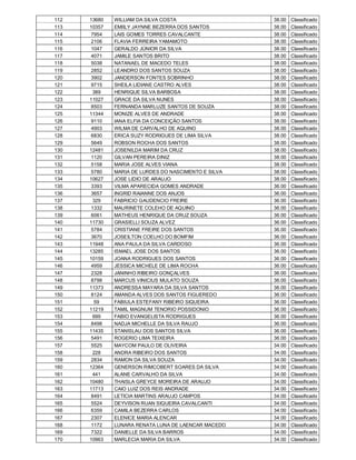 112   13680   WILLIAM DA SILVA COSTA                  38.00   Classificado
113   10357   EMIILY JAYNNE BEZERRA DOS SANTOS        38.00   Classificado
114    7954   LAIS GOMES TORRES CAVALCANTE            38.00   Classificado
115    2106   FLAVIA FERREIRA YAMAMOTO                38.00   Classificado
116    1047   GERALDO JÚNIOR DA SILVA                 38.00   Classificado
117    4071   JAMILE SANTOS BRITO                     38.00   Classificado
118    5038   NATANAEL DE MACEDO TELES                38.00   Classificado
119    2852   LEANDRO DOS SANTOS SOUZA                38.00   Classificado
120    3902   JANDERSON FONTES SOBRINHO               38.00   Classificado
121    9715   SHEILA LIDIANE CASTRO ALVES             38.00   Classificado
122     389   HENRIQUE SILVA BARBOSA                  38.00   Classificado
123   11027   GRACE DA SILVA NUNES                    38.00   Classificado
124    8503   FERNANDA MARLUZE SANTOS DE SOUZA        38.00   Classificado
125   11344   MONIZE ALVES DE ANDRADE                 38.00   Classificado
126    9110   IANA ELFIA DA CONCEIÇÃO SANTOS          38.00   Classificado
127    4903   WILMA DE CARVALHO DE AQUINO             38.00   Classificado
128    6830   ERICA SUZY RODRIGUES DE LIMA SILVA      38.00   Classificado
129    5649   ROBSON ROCHA DOS SANTOS                 38.00   Classificado
130   12481   JOSENILDA MARIM DA CRUZ                 38.00   Classificado
131    1120   GILVAN PEREIRA DINIZ                    38.00   Classificado
132    5158   MARIA JOSE ALVES VIANA                  38.00   Classificado
133    5780   MARIA DE LURDES DO NASCIMENTO E SILVA   38.00   Classificado
134   10627   JOSE LIDIO DE ARAUJO                    38.00   Classificado
135    3393   VILMA APARECIDA GOMES ANDRADE           36.00   Classificado
136    3657   INGRID RAIANNE DOS ANJOS                36.00   Classificado
137     329   FABRICIO GAUDENCIO FREIRE               36.00   Classificado
138    1332   MAURINETE COLEHO DE AQUINO              36.00   Classificado
139    6061   MATHEUS HENRIQUE DA CRUZ SOUZA          36.00   Classificado
140   11730   GRASIELLI SOUZA ALVEZ                   36.00   Classificado
141    5784   CRISTIANE FREIRE DOS SANTOS             36.00   Classificado
142    3670   JOSEILTON COELHO DO BOMFIM              36.00   Classificado
143   11948   ANA PAULA DA SILVA CARDOSO              36.00   Classificado
144   13285   ISMAEL JOSE DOS SANTOS                  36.00   Classificado
145   10159   JOANA RODRIGUES DOS SANTOS              36.00   Classificado
146    4959   JESSICA MICHELE DE LIMA ROCHA           36.00   Classificado
147    2328   JANINHO RIBEIRO GONÇALVES               36.00   Classificado
148    8798   MARCUS VINICIUS MULATO SOUZA            36.00   Classificado
149   11373   ANDRESSA MAYARA DA SILVA SANTOS         36.00   Classificado
150    8124   AMANDA ALVES DOS SANTOS FIGUEREDO       36.00   Classificado
151     59    FABIULA ESTEFANY RIBEIRO SIQUEIRA       36.00   Classificado
152   11219   TAMIL MAGNUM TENORIO POSSIDONIO         36.00   Classificado
153     699   FABIO EVANGELISTA RODRIGUES             36.00   Classificado
154    8498   NADJA MICHELLE DA SILVA RAUJO           36.00   Classificado
155   11435   STANISLAU DOS SANTOS SILVA              36.00   Classificado
156    5491   ROGERIO LIMA TEIXEIRA                   36.00   Classificado
157    5525   MAYCOM PAULO DE OLIVEIRA                34.00   Classificado
158     228   ANDRA RIBEIRO DOS SANTOS                34.00   Classificado
159    2834   RAMON DA SILVA SOUZA                    34.00   Classificado
160   12364   GENERSON RIMCOBERT SOARES DA SILVA      34.00   Classificado
161     441   ALANE CARVALHO DA SILVA                 34.00   Classificado
162   10480   THAISLA GREYCE MOREIRA DE ARAUJO        34.00   Classificado
163   11713   CAIO LUIZ DOS REIS ANDRADE              34.00   Classificado
164    8491   LETICIA MARTINS ARAUJO CAMPOS           34.00   Classificado
165    5524   DEYVISON RUAN SIQUEIRA CAVALCANTI       34.00   Classificado
166    6359   CAMILA BEZERRA CARLOS                   34.00   Classificado
167    2307   ELENICE MARIA ALENCAR                   34.00   Classificado
168    1172   LUNARA RENATA LUNA DE LAENCAR MACEDO    34.00   Classificado
169    7322   DANIELLE DA SILVA BARROS                34.00   Classificado
170   10963   MARLECIA MARIA DA SILVA                 34.00   Classificado
 
