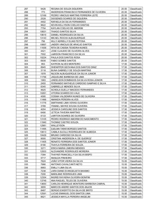 287    9426   REGINA DE SOUZA SIQUEIRA                   20.00   Classificado
288     773   ANDERSON FRANCISCO FERNANDES DE OLIVEIRA   20.00   Classificado
289   12169   PEDRO VINICIUS MARTINS FERREIRA LEITE      20.00   Classificado
290    2528   DIOGENES SOARES DE SIQUEIRA                20.00   Classificado
291    4402   RAFAELA DA SILVA FERNANDES                 20.00   Classificado
292    9622   KEVIN KELLYSON COELHO DANTAS               20.00   Classificado
293    7754   KAYLAN COELHO DE AMORIM                    20.00   Classificado
294   10831   THIAGO SANTOS SILVA                        20.00   Classificado
295   10615   DANIEL RODRIGUES DA SILVA                  20.00   Classificado
296   13143   MICAEL ROCHA ALBUQUERQUE                   20.00   Classificado
297     756   WLLY ADRIELLY ELIAS FEITOSA                20.00   Classificado
298   10667   JAIDER VINICIUS DE ARAÚJO SANTOS           20.00   Classificado
299   11939   RITA DE CASSIA TEIXEIRA NUNES              20.00   Classificado
300    4421   JOSE CLAUDIO DE OLIVEIRA ALVES             20.00   Classificado
301    7502   LAIRSON FRANCISCO DA SILVA                 20.00   Classificado
302   10224   PAULA DOS SANTOS ROSA                      20.00   Classificado
303    6939   FABIO GOMES SANTOS                         20.00   Classificado
304     853   KAYRON ALVES MONTEIRO                      17.50   Classificado
305    8945   DHENIFFER GEOVANA DOS SANTOS DINIZ         17.50   Classificado
306    3118   BUNA GABRIELY DE SOUZA MARTINS             17.50   Classificado
307    1978   NILSON ALBUQUERQUE DA SILVA JUNIOR         17.50   Classificado
308   11756   JAQUELINE BARBOSA DE LIMA                  17.50   Classificado
309    1993   LINDELSON DOMINGOS DA SILVA ROSA JÚNIOR    17.50   Classificado
310    2455   FERNANDO MATHEUS CARDOSO SAMPAIO E SILVA   17.50   Classificado
311    6345   GABRIELLE MENDES SILVA                     17.50   Classificado
312    4625   SCHEILA SUELLY MACEDO FERNANDES            17.50   Classificado
313   10261   VITORIA SOARES DO VALE                     17.50   Classificado
314    4595   COSMA VALDENIRA NUNES DE OLIVEIRA          17.50   Classificado
315   11466   AMANDA PEREIRA ALVES                       17.50   Classificado
316   11776   SMITHIANE LIMA VERAS OLIVEIRA              17.50   Classificado
317    3789   YSMAEL MAYKE SOUSA OLIVEIRA                17.50   Classificado
318    4054   JESSICA CAROLINE DOS SANTOS                17.50   Classificado
319    6490   LETÍCIA TAVEIRA MARTINS                    17.50   Classificado
320    6133   LAIRTON SOARES DE OLIVEIRA                 17.50   Classificado
321   13105   PEDRO RODRIGO AMORIM DO NASCIMENTO         17.50   Classificado
322   11940   THOMAZ CASTRO SOUZA                        17.50   Classificado
323   12981   WALLEYSON                                  17.50   Classificado
324   11495   DJELMA TAINÁ BORGES SANTOS                 17.50   Classificado
325   10813   CAMILA SUCILLI RODRIGUES DE ALMEIDA        17.50   Classificado
326   10429   BRUNO CARDOSO DA SILVA                     17.50   Classificado
327    9000   CRISTIAN ANDERSON A. DE QUEIROZ            17.50   Classificado
328   11405   RENATO FERREIRA DOS SANTOS JÚNIOR          17.50   Classificado
329    8190   THAYLA FERREIRA DE SOUZA                   17.50   Classificado
330    3271   ERICA MARIA LIMEIRA MENDES                 17.50   Classificado
331   12003   ALEXANDRE RODRIGUES MOREIRA                17.50   Classificado
332    7394   THAYNÃ FRANCIELLY DA SILVA BISPO           17.50   Classificado
333    5717   ANAILDA PINHEIRO                           17.50   Classificado
334    7624   JOÃO VITOR VIEIRA DA SILVA                 15.00   Classificado
335    7966   ANTONIO CAVALCANTI NETO                    15.00   Classificado
336    9993   EMILLY LIMA SILVA                          15.00   Classificado
337    7238   LARA DIANE EVANGELISTA MAXIMO              15.00   Classificado
338    7200   MARILANE RODRIGUES LIMA                    15.00   Classificado
339   12354   INGRID RAYADNA OLIVEIRA BONFIM             15.00   Classificado
340   13749   ANA RAQUEL TELES DE OLIVEIRA               15.00   Classificado
341   13693   CARLOS HENRIQUE MONTEIRO BARBOSA CABRAL    15.00   Classificado
342    3655   MARCOS ANDRÉ SANTOS DOS ANJOS              15.00   Classificado
343    8487   SERGIO EWERTTO DA SILVA DE BRITO           15.00   Classificado
344   12591   LUCAS EMANUEL DOS SANTOS LIMA              15.00   Classificado
345    8621   JESSICA MAYLLA PEREIRA ANGELIM             15.00   Classificado
 