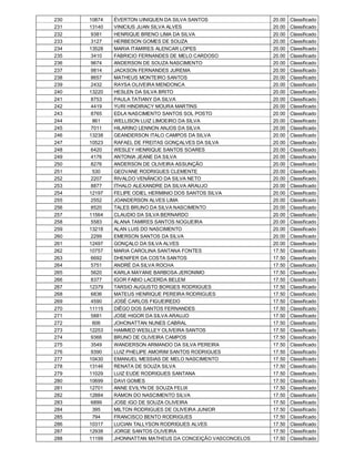 230   10874   ÉVERTON UINIQUEN DA SILVA SANTOS              20.00   Classificado
231   13140   VINICIUS JUAN SILVA ALVES                     20.00   Classificado
232    9381   HENRIQUE BRENO LIMA DA SILVA                  20.00   Classificado
233    3127   HERBESON GOMES DE SOUZA                       20.00   Classificado
234   13528   MARIA ITAMIRES ALENCAR LOPES                  20.00   Classificado
235    3410   FABRICIO FERNANDES DE MELO CARDOSO            20.00   Classificado
236    9674   ANDERSON DE SOUZA NASCIMENTO                  20.00   Classificado
237    9814   JACKSON FERNANDES JUREMA                      20.00   Classificado
238    8657   MATHEUS MONTEIRO SANTOS                       20.00   Classificado
239    2432   RAYSA OLIVEIRA MENDONCA                       20.00   Classificado
240   13220   HESLEN DA SILVA BRITO                         20.00   Classificado
241    8753   PAULA TATIANY DA SILVA                        20.00   Classificado
242    4419   YURI HINDIRACY MOURA MARTINS                  20.00   Classificado
243    8765   EDLA NASCIMENTO SANTOS SOL POSTO              20.00   Classificado
244     861   WELLISON LUIZ LIMOEIRO DA SILVA               20.00   Classificado
245    7011   HILARINO LENNON ANJOS DA SILVA                20.00   Classificado
246   13238   GEANDERSON ITALO CAMPOS DA SILVA              20.00   Classificado
247   10523   RAFAEL DE FREITAS GONÇALVES DA SILVA          20.00   Classificado
248    6420   WESLEY HENRIQUE SANTOS SOARES                 20.00   Classificado
249    4176   ANTONIA JEANE DA SILVA                        20.00   Classificado
250    8276   ANDERSON DE OLIVEIRA ASSUNÇÃO                 20.00   Classificado
251     530   GEOVANE RODRIGUES CLEMENTE                    20.00   Classificado
252    2207   RIVALDO VENÂNCIO DA SILVA NETO                20.00   Classificado
253    8877   ITHALO ALEXANDRE DA SILVA ARAUJO              20.00   Classificado
254   12197   FELIPE ODIEL HERMINIO DOS SANTOS SILVA        20.00   Classificado
255    2552   JOANDERSON ALVES LIMA                         20.00   Classificado
256    8520   TALES BRUNO DA SILVA NASCIMENTO               20.00   Classificado
257   11564   CLAUDIO DA SILVA BERNARDO                     20.00   Classificado
258    5583   ALANA TAMIRES SANTOS NOGUEIRA                 20.00   Classificado
259   13218   ALAN LUIS DO NASCIMENTO                       20.00   Classificado
260    2299   EMERSON SANTOS DA SILVA                       20.00   Classificado
261   12497   GONÇALO DA SILVA ALVES                        20.00   Classificado
262   10757   MARIA CAROLINA SANTANA FONTES                 17.50   Classificado
263    6692   DHENIFER DA COSTA SANTOS                      17.50   Classificado
264    5751   ANDRÉ DA SILVA ROCHA                          17.50   Classificado
265    5620   KARLA MAYANE BARBOSA JERONIMO                 17.50   Classificado
266    8377   IGOR FABIO LACERDA BELEM                      17.50   Classificado
267   12379   TARSIO AUGUSTO BORGES RODRIGUES               17.50   Classificado
268    6836   MATEUS HENRIQUE PEREIRA RODRIGUES             17.50   Classificado
269    4590   JOSÉ CARLOS FIGUEIREDO                        17.50   Classificado
270   11115   DIÊGO DOS SANTOS FERNANDES                    17.50   Classificado
271    5881   JOSE HIGOR DA SILVA ARAUJO                    17.50   Classificado
272     606   JOHONATTAN NUNES CABRAL                       17.50   Classificado
273   12253   HAMMED WESLLEY OLIVEIRA SANTOS                17.50   Classificado
274    9366   BRUNO DE OLIVEIRA CAMPOS                      17.50   Classificado
275    3549   WANDERSON ARMANDO DA SILVA PEREIRA            17.50   Classificado
276    9390   LUIZ PHELIPE AMORIM SANTOS RODRIGUES          17.50   Classificado
277   10430   EMANUEL MESSIAS DE MELO NASCIMENTO            17.50   Classificado
278   13146   RENATA DE SOUZA SILVA                         17.50   Classificado
279   11029   LUIZ EUDE RODRIGUES SANTANA                   17.50   Classificado
280   10699   DAVI GOMES                                    17.50   Classificado
281   12701   ANNE EVILYN DE SOUZA FELIX                    17.50   Classificado
282   12884   RAMON DO NASCIMENTO SILVA                     17.50   Classificado
283    6899   JOSE IGO DE SOUZA OLIVEIRA                    17.50   Classificado
284     395   MILTON RODRIGUES DE OLIVEIRA JUNIOR           17.50   Classificado
285     794   FRANCISCO BENTO RODRIGUES                     17.50   Classificado
286   10317   LUCIAN TALLYSON RODRIGUES ALVES               17.50   Classificado
287   12938   JORGE SANTOS OLIVEIRA                         17.50   Classificado
288   11199   JHONNATTAN MATHEUS DA CONCEIÇÃO VASCONCELOS   17.50   Classificado
 