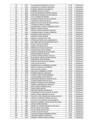 172    8407   CLAUDIVANIA RODRIGUES DA SILVA           27.50   Classificado
173   13215   CAROLINE LEITE BRAGA SANTIAGO            27.50   Classificado
174    7864   HYANKA CARDOSO NASCIMENTO                27.50   Classificado
175    7691   GABRIELA DA SILVA NUNES                  27.50   Classificado
176    6839   ITALUZIA PEREIRA DE CASTRO SANTOS        27.50   Classificado
177    9679   EDIGLEISON GONÇALVES DOS SANTOS          27.50   Classificado
178    3066   AYLLA GOMES DE AMORIM                    27.50   Classificado
179    9559   RAYANE STHEFANY DA SILVA SANTOS          27.50   Classificado
180    9617   JHONATAN COÊLHO DA SILVA                 27.50   Classificado
181    3761   MARCOS CAVALCANTE DE ARAUJO FILHO        27.50   Classificado
182    8744   TATIANE DE ARAUJO GOMES                  27.50   Classificado
183     336   WASHINGTON LUCAS DE ANDRADE COSTA        27.50   Classificado
184    3580   MIRELLE ANGELO SOUZA                     27.50   Classificado
185    3654   BRUNO VINICIUS MOREIRA CARDOSO           27.50   Classificado
186    9353   LEANDRA SHIRLEY SOARES FERREIRA          27.50   Classificado
187    8028   CASSIANO SANTOS DA SILVA                 27.50   Classificado
188     89    BRENNO GOMES AMORIM                      27.50   Classificado
189    8064   MARCOS LUAN MOTA DE LIMA                 27.50   Classificado
190    8355   STENIO VICTOR DE MELO NASCIMENTO         27.50   Classificado
191     357   WILLAMES MATEUS DE ANDRADE COSTA         27.50   Classificado
192    8300   ALEFF DA SILVA OLIVEIRA                  27.50   Classificado
193    8750   JONACY DE SOUZA SILVA                    27.50   Classificado
194   10237   RONICLECIA DA SILVA ALENCAR              27.50   Classificado
195    7778   CARLIANA DA COSTA FRANÇA                 27.50   Classificado
196     991   JESSICA PATRICIA DE SOUZA CIRILO         27.50   Classificado
197     84    BRUNO BARBOSA DE MELO                    27.50   Classificado
198    9471   PATRICK FRANÇA ARAUJO DA SILVA           27.50   Classificado
199    9400   ELIELMA DE CARVALHO DOS SANTOS           27.50   Classificado
200    4147   APARECIDO JOSÉ FERREIRA                  27.50   Classificado
201   13040   DAMYRYS ADALGISA LEAL PEREIRA            25.00   Classificado
202    6604   LIDIA SOUZA DA SILVA                     25.00   Classificado
203    5878   DHEBORA KEYLLA BARBOSA OLIVEIRA          25.00   Classificado
204    3606   MIRELE XAVIER SILVA BARBOSA              25.00   Classificado
205    7800   IURY SANTOS DA MATA                      25.00   Classificado
206   12867   MATHEUS GUABIRABA OLIVEIRA               25.00   Classificado
207    5298   RODRIGO MAIA DE CARVALHO                 25.00   Classificado
208    6018   JOANNA THAIS SOARES BARBOSA              25.00   Classificado
209    4131   LUCAS GABRIEL DE SÁ ARAÚJO               25.00   Classificado
210    6714   KAROLÂNE FRANCISCA SANTOS SILVA          25.00   Classificado
211   13087   LUIANE PEREIRA MAIA DA SILVA             25.00   Classificado
212    1226   BRENDA TAYNARA COSTA BARBOSA             25.00   Classificado
213    3835   JAASIEL NOGUEIRA DE CARVALHO             25.00   Classificado
214    5832   EDILA JAMILE FERREIRA SILVA              25.00   Classificado
215    3664   JOÃO PEDRO SANTOS                        25.00   Classificado
216   11511   BEATRIZ PEDROSA RODRIGUES                25.00   Classificado
217    4257   FERNANDA BYATRIZ LOPES DE OLIVEIRA       25.00   Classificado
218    9116   MARIA LARISSA BARBOSA DA SILVA           25.00   Classificado
219    6663   GUSTAVO JOSE PEREIRA DE CARVALHO LEITE   25.00   Classificado
220   10212   WHESLLEY BRENNO PEREIRA DA SILVA         25.00   Classificado
221     80    SILVIA LETÍCIA SIQUEIRA DO NASCIMENTO    25.00   Classificado
222    8699   MATHEUS SANDREY COSTA DE MATOS LESSA     25.00   Classificado
223    1184   BRUNO GOMES AMORIM                       25.00   Classificado
224    7666   DANIELLY LUARIANY MACIELDE LIMA SILVA    25.00   Classificado
225     827   RUTH LAIS SILVA OLIVEIRA                 25.00   Classificado
226    6354   FLAVIA VIRNA SOUZA VIDAL                 25.00   Classificado
227    4894   LETICIA ALVES DE SOUZA                   25.00   Classificado
228    8987   LEURILHO RONIELE MIRANDA PASSOS          25.00   Classificado
229    8397   JERLANE SOARES DO SANTOS                 25.00   Classificado
230    6139   WENDEL THIAGO DE MELO GOMES              25.00   Classificado
 