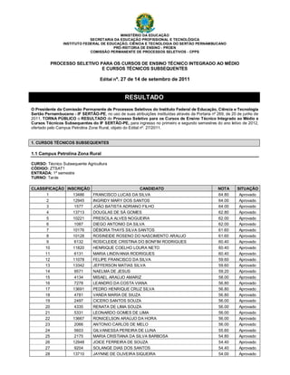MINISTÉRIO DA EDUCAÇÃO
                             SECRETARIA DA EDUCAÇÃO PROFISSIONAL E TECNOLÓGICA
                INSTITUTO FEDERAL DE EDUCAÇÃO, CIÊNCIA E TECNOLOGIA DO SERTÃO PERNAMBUCANO
                                        PRÓ-REITORIA DE ENSINO - PROEN
                             COMISSÃO PERMANENTE DE PROCESSOS SELETIVOS - CPPS


          PROCESSO SELETIVO PARA OS CURSOS DE ENSINO TÉCNICO INTEGRADO AO MÉDIO
                             E CURSOS TÉCNICOS SUBSEQUENTES

                                    Edital nº. 27 de 14 de setembro de 2011



                                                 RESULTADO
O Presidente da Comissão Permanente de Processos Seletivos do Instituto Federal de Educação, Ciência e Tecnologia
Sertão Pernambucano - IF SERTÃO-PE, no uso de suas atribuições instituídas através da Portaria nº 269, de 20 de junho de
2011, TORNA PÚBLICO o RESULTADO do Processo Seletivo para os Cursos de Ensino Técnico Integrado ao Médio e
Cursos Técnicos Subsequentes do IF SERTÃO-PE, para ingresso no primeiro e segundo semestres do ano letivo de 2012,
ofertado pelo Campus Petrolina Zona Rural, objeto do Edital nº. 27/2011.


1. CURSOS TÉCNICOS SUBSEQUENTES

1.1 Campus Petrolina Zona Rural

CURSO: Técnico Subsequente Agricultura
CÓDIGO: ZTSAT1
ENTRADA: 1º semestre
TURNO: Tarde

CLASSIFICAÇÃO INSCRIÇÃO                      CANDIDATO                                            NOTA      SITUAÇÃO
      1          13486  FRANCISCO LUCAS DA SILVA                                                  64.80      Aprovado
      2          12945  INGRIDY MARY DOS SANTOS                                                   64.00      Aprovado
      3           1577  JOÃO BATISTA ADRIANO FILHO                                                64.00      Aprovado
      4          13713  DOUGLAS DE SÁ GOMES                                                       62.80      Aprovado
      5          10221  PRESCILA ALVES NOGUEIRA                                                   62.00      Aprovado
      6           1087  DIEGO ANTONIO DA SILVA                                                    62.00      Aprovado
      7          10176  DÉBORA THAYS SILVA SANTOS                                                 61.60      Aprovado
      8          10128  ROSINEIDE ROSENO DO NASCIMENTO ARAUJO                                     61.60      Aprovado
      9           6132  ROSICLEIDE CRISTINA DO BONFIM RODRIGUES                                   60.40      Aprovado
     10          11820  HENRIQUE COELHO LOURA NETO                                                60.40      Aprovado
     11           6131  MARIA LINDIVANIA RODRIGUES                                                60.40      Aprovado
     12          11078  FELIPE FRANCISCO DA SILVA                                                 59.60      Aprovado
     13          13342  JEFFERSON MATIAS SILVA                                                    59.60      Aprovado
     14           9571  NAELMA DE JESUS                                                           59.20      Aprovado
     15           4134  MISAEL ARAÚJO AMARIZ                                                      58.00      Aprovado
     16           7278  LEANDRO DA COSTA VIANA                                                    56.80      Aprovado
     17          13691  PEDRO HENRIQUE CRUZ SILVA                                                 56.80      Aprovado
     18           4781  VANDA MARIA DE SIUZA                                                      56.80      Aprovado
     19           2497  CICERO SANTOS SOUZA                                                       56.00      Aprovado
     20           4335  RENATA DE LIMA SOUZA                                                      56.00      Aprovado
     21           5331  LEONARDO GOMES DE LIMA                                                    56.00      Aprovado
     22          13667  RONICELSON ARAÚJO DA HORA                                                 56.00      Aprovado
     23           2066  ANTONIO CARLOS DE MELO                                                    56.00      Aprovado
     24           5603  GILVANESSA PEREIRA DE LUNA                                                55.60      Aprovado
     25           2175  MARIA CRISTIANA DA SILVA BARBOSA                                          54.80      Aprovado
     26          12948  JOICE FERREIRA DE SOUZA                                                   54.40      Aprovado
     27           9204  SOLANGE DIAS DOS SANTOS                                                   54.40      Aprovado
     28          13710  JAYNNE DE OLIVEIRA SIQUEIRA                                               54.00      Aprovado
 