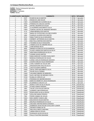 1.2 Campus Petrolina Zona Rural

CURSO: Técnico Subsequente Agricultura
CÓDIGO: ZTSAM2
ENTRADA: 2º semestre
TURNO: Manhã

CLASSIFICAÇÃO INSCRIÇÃO                       CANDIDATO          NOTA    SITUAÇÃO
      1           8187  EVAIR DA SILVA SANTOS                    67.60    Aprovado
      2           5752  RENAN DE LIMA SOUZA                      67.20    Aprovado
      3          11827  CLEIDEMARA DE OLIVEIRA SILVA             66.40    Aprovado
      4          10425  FRANCELITA COELHO CASTRO                 65.20    Aprovado
      5           2498  RAFAEL BEZERRA DE SOUZA                  65.20    Aprovado
      6          10497  CLAUDIMARA NASCIMENTO SILVA              65.20    Aprovado
      7          13829  THAENA CASTRO DE ANDRADE MIRANDA         64.00    Aprovado
      8           4115  VÂNIA MENDES DOS SANTOS                  63.20    Aprovado
      9           4104  MARIA DO PATROCINIO SOLONE SOARES        63.20    Aprovado
     10           3069  CHARLES OLIVEIRA DOS SANTOS              62.80    Aprovado
     11           6744  ANNA THAIS DA SILVA NOGUEIRA             62.80    Aprovado
     12           3080  HERBERT JEFFERSON SILVA SANTOS           61.60    Aprovado
     13           7142  ANA PAULA MATIAS DOS SANTOS              61.60    Aprovado
     14           4483  TAHANNA DA SILVA NOGUEIRA                60.40    Aprovado
     15           6903  VANDECLECIO DE AMORIM ARUJO              60.40    Aprovado
     16          11989  JOSÉ BORGES NETO                         60.40    Aprovado
     17           9926  AMANDA SUZANI DE SOUZA BARBOSA           59.60    Aprovado
     18          10475  FLAVIO JUNIOR DOS SANTOS DA SILVA        59.20    Aprovado
     19           2559  ARISTANIA RODRIGUES DA SILVA             59.20    Aprovado
     20           3553  VIVIANE SOUZA SANTOS                     59.20    Aprovado
     21           8751  ANNA KAROLINY OLIVIRA CAVALCANTI         59.20    Aprovado
     22          10501  BENESIA RODRIGUES DE SOUZA               58.00    Aprovado
     23          10483  JORGE CARLOS RODRIGUES MACEDO            58.00    Aprovado
     24          10481  CICERO DARLAN TELES RODRIGUES            58.00    Aprovado
     25           5596  CARLA SAMARA DE SOUZA AMY                58.00    Aprovado
     26          13497  ERICKSON ERIK CRUZ DA SILVA              57.60    Aprovado
     27          12734  LAIZ FILGUEIRA SAMPAIO                   57.20    Aprovado
     28          10200  DACIO JOSÉ NASCIMENTO SILVA              56.80    Aprovado
     29           4447  FELIPE SILVA TORRES                      56.00    Aprovado
     30          13440  VALDIANO RIBEIRO DE MENEZES              56.00    Aprovado
     31          13060  ALEX CAETANO DE MORAES COSTA             56.00    Aprovado
     32          10163  ELINALVA COÊLHO LUZ                      55.60    Aprovado
     33          11787  PEDRIANA DE AMORIM MACEDO                55.60    Aprovado
     34          10306  MARCOS ANDRÉ DE JESUS RODRIGUES          55.60    Aprovado
     35          10397  ELIZANGELA COELHO LUZ                    55.60    Aprovado
     36           4491  MURILO CAFÉ DA SILVA ANJOS               54.80   Classificado
     37          13250  EVANILA MARIA PEREIRA                    54.80   Classificado
     38           3560  VALDE LÚCIA SOUZA SANTOS                 54.40   Classificado
     39          10292  LEANDRO LIMA RODRIGUES                   54.40   Classificado
     40          10319  ROSICLEIDE DA SILVA SOUZA                54.00   Classificado
     41          10788  ERICLENE MARIA PEREIRA                   54.00   Classificado
     42           7994  PEDRO DAMIAO DE SOUZA                    53.60   Classificado
     43          10203  MAX ANDREY DANOA LIMA                    53.60   Classificado
     44           3556  ADILSON DE SOUZA SANTOS                  53.60   Classificado
     45           6690  MAURILIO RODRIGUES DA SILVA              53.20   Classificado
     46           8087  GISLAIDE CRISTINA BAHIA GONZAGA          53.20   Classificado
     47           7934  DOMINGOS SÁVIO ROLIM CAVALCANTI JÚNIOR   53.20   Classificado
     48           3074  GEORGE GOMES DE SÁ                       53.20   Classificado
     49           5243  ANA PAULA BRITO SANTANA                  52.80   Classificado
     50          10387  JANÍNA ARAÚJO SOUZA                      52.80   Classificado
     51          10282  EVERALDO ALVES DA SILVA                  52.00   Classificado
     52          10264  PAULO FAUSTINO BAGAGIM                   52.00   Classificado
 