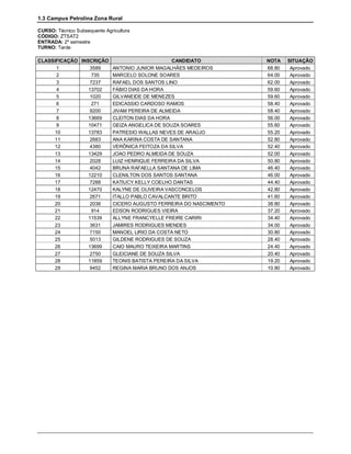 1.3 Campus Petrolina Zona Rural

CURSO: Técnico Subsequente Agricultura
CÓDIGO: ZTSAT2
ENTRADA: 2º semestre
TURNO: Tarde

CLASSIFICAÇÃO INSCRIÇÃO                      CANDIDATO          NOTA    SITUAÇÃO
      1           3589  ANTONIO JUNIOR MAGALHÃES MEDEIROS       68.80    Aprovado
      2            735  MARCELO SOLONE SOARES                   64.00    Aprovado
      3           7237  RAFAEL DOS SANTOS LINO                  62.00    Aprovado
      4          13702  FÁBIO DIAS DA HORA                      59.60    Aprovado
      5           1020  GILVANEIDE DE MENEZES                   59.60    Aprovado
      6            271  EDICASSIO CARDOSO RAMOS                 58.40    Aprovado
      7           9200  JIVAM PEREIRA DE ALMEIDA                58.40    Aprovado
      8          13669  CLEITON DIAS DA HORA                    56.00    Aprovado
      9          10471  GEIZA ANGELICA DE SOUZA SOARES          55.60    Aprovado
     10          13783  PATRESIO WALLAS NEVES DE ARAÚJO         55.20    Aprovado
     11           2683  ANA KARINA COSTA DE SANTANA             52.80    Aprovado
     12           4380  VERÔNICA FEITOZA DA SILVA               52.40    Aprovado
     13          13429  JOAO PEDRO ALMEIDA DE SOUZA             52.00    Aprovado
     14           2028  LUIZ HENRIQUE FERREIRA DA SILVA         50.80    Aprovado
     15           4042  BRUNA RAFAELLA SANTANA DE LIMA          46.40    Aprovado
     16          12210  CLENILTON DOS SANTOS SANTANA            46.00    Aprovado
     17           7288  KATIUCY KELLY COELHO DANTAS             44.40    Aprovado
     18          12470  KALYNE DE OLIVEIRA VASCONCELOS          42.80    Aprovado
     19           2671  ITALLO PABLO CAVALCANTE BRITO           41.60    Aprovado
     20           2036  CICERO AUGUSTO FERREIRA DO NASCIMENTO   38.80    Aprovado
     21            914  EDSON RODRIGUES VIEIRA                  37.20    Aprovado
     22          11539  ALLYNE FRANCYELLE FREIRE CARIRI         34.40    Aprovado
     23           3631  JAMIRES RODRIGUES MENDES                34.00    Aprovado
     24           7150  MANOEL LIRIO DA COSTA NETO              30.80    Aprovado
     25           5013  GILDENE RODRIGUES DE SOUZA              28.40    Aprovado
     26          13699  CAIO MAURO TEIXEIRA MARTINS             24.40    Aprovado
     27           2750  GLEICIANE DE SOUZA SILVA                20.40    Aprovado
     28          11859  TEONIS BATISTA PEREIRA DA SILVA         19.20    Aprovado
     29           9452  REGINA MARIA BRUNO DOS ANJOS            10.80    Aprovado
 