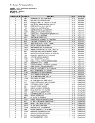1.4 Campus Petrolina Zona Rural

CURSO: Técnico Subsequente Agroindústria
CÓDIGO: ZTSGM1
ENTRADA: 1º semestre
TURNO: Manhã

CLASSIFICAÇÃO INSCRIÇÃO                       CANDIDATO        NOTA    SITUAÇÃO
      1           7422  CELMARA COELHO DE AMORIM               68.80    Aprovado
      2           6848  KELLIANE DE SOUZA GALVAO               64.80    Aprovado
      3           8194  ROMON DENNES DE CASTRO OLIVEIRA        64.00    Aprovado
      4           2342  HORTÊNCIA BIANCA AMORIM COELHO         62.80    Aprovado
      5           9630  JOSÉ NILSON DA SILVA SANTOS            59.60    Aprovado
      6            870  POLIANA DE BRITO SANTANA               59.60    Aprovado
      7           6312  ANDRÉ HENRIQUE LIMA PEREIRA            59.20    Aprovado
      8          11097  JOSÉ LUCAS AMORIM SOBREIRA             59.20    Aprovado
      9           9284  ALESSANDRA TELES DAS GRAÇAS SANTOS     59.20    Aprovado
     10          12244  JUCIELIA ARAUJO GOMES                  58.80    Aprovado
     11           1473  JESSICA DE SOUSA SILVA                 58.80    Aprovado
     12           2038  SARA LETICIA FERREIRA DE CARVALHO      58.00    Aprovado
     13           5078  JOAO LIMA DOS SANTOS FILHO             58.00    Aprovado
     14           1681  JAILSON DA SILVA CASTRO JÚNIOR         57.20    Aprovado
     15          13708  GISELE CARINA DIAS DA HORA             57.20    Aprovado
     16          13016  DELZA MARIA DOS REIS CASTRO            56.40    Aprovado
     17          12416  SHEILA PATRICIA DA CONCEIÇAO SANTOS    56.40    Aprovado
     18           8567  CLARESSA MACEDO CAVALCANTI NUNES       55.60    Aprovado
     19           7262  APARECIDA PATRICIA SOARES DE MENEZES   55.60    Aprovado
     20           1868  EDMUNDO MANOEL DA SILVA JUNIOR         55.60    Aprovado
     21           3608  KATIANE OLIVEIRA BALBINO               55.20    Aprovado
     22          10027  JULLY CRISTINA PALHA TANI              54.80    Aprovado
     23          10405  MARIA NATALIA RODRIGUES DE MACEDO      54.40    Aprovado
     24           7159  JESSICA DA SILVA SANTOS                54.00    Aprovado
     25           1672  AYANNE GABRIELLY FERREIRA DOS REIS     54.00    Aprovado
     26           1699  ANNE THAISE PASSOS RODRIGUES           53.20    Aprovado
     27           1904  NATALIELE MENEZES DA SILVA SANTOS      53.20    Aprovado
     28           6825  ERY CARLA GONÇALVES RIBEIRO            52.80    Aprovado
     29          11387  THAISLANE COELHO DE SANTANA            52.80    Aprovado
     30           8130  TEODORA BATISTA DA SILVA               52.00    Aprovado
     31           3345  JADSON KENARD PAIM SANTOS              52.00   Classificado
     32          11229  JEISY MAYLLA GOMES                     51.60   Classificado
     33           1735  ANTONIO JOEDSON GAMA SOUZA             51.20   Classificado
     34           7131  ERICA CRISTINA DOS SANTOS SOUZA        51.20   Classificado
     35          13704  PATRICIANA LOPES VIVALDO               50.40   Classificado
     36           7277  GISLANE NUNES MENDES                   50.40   Classificado
     37           7720  MARIZA MARQUES DE SOUZA                50.00   Classificado
     38          12229  DIANA BARBOSA DOS SANTOS               49.60   Classificado
     39           1403  JUCIARA MAIRA DOS SANTOS               49.60   Classificado
     40           1940  LUCAS NOGUEIRA DE OLIVEIRA             49.20   Classificado
     41          10548  ANATÁLIA CARDOSO                       48.80   Classificado
     42           5413  M LUCELIA DE SÁ SILVA                  48.80   Classificado
     43          11121  NADINE RAÍSSA FERREIRA GOMES           48.80   Classificado
     44           5653  EDJANE TEIXEIRA DE LUNA CASTRO         48.40   Classificado
     45          10488  PEDRO JOAQUIM RODRIGUES                48.00   Classificado
     46          10504  JACIRA ARAUJO AMORIM                   47.20   Classificado
     47          13323  MARCELO LUIS TELES XAVIER              46.80   Classificado
     48           9994  RAONE RODRIGUES CAVALCANTE             46.00   Classificado
     49          13705  GLEICIONE DA SILVA SANTOS              45.60   Classificado
     50           5781  ALEXCATIA DOS ANJOS SILVA              45.60   Classificado
     51           3184  ARAUANE ALMEIDA PINTO                  44.40   Classificado
     52           8043  MATTEUS DOS REIS VIEIRA                44.00   Classificado
 