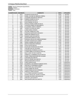 1.5 Campus Petrolina Zona Rural

CURSO: Técnico Subsequente Agroindústria
CÓDIGO: ZTSGT2
ENTRADA: 2º semestre
TURNO: Tarde

CLASSIFICAÇÃO INSCRIÇÃO                      CANDIDATO       NOTA    SITUAÇÃO
      1           2812  GLEISA DE SOUZA SILVA                68.80    Aprovado
      2           3116  ISABEL RAYANE DE MENEZES SOBRAL      67.60    Aprovado
      3           6731  CLEIDIANE IRACEMA DE MACEDO          62.80    Aprovado
      4           1890  SAMARA GOMES DA SILVA                61.60    Aprovado
      5            121  ALEX BATISTA DA SILVA                57.60    Aprovado
      6           6831  CALOS MIZAEL DA SILVA                57.20    Aprovado
      7           8933  RAFAELA MARIA GOMES DA SILVA         56.00    Aprovado
      8           7126  JACKSON GOMES DO NASCIMENTO          56.00    Aprovado
      9          10068  CLAUDIANA JOSEFA TURBANO             56.00    Aprovado
      10          5560  JESSICA OLIVEIRA DE SENA             55.20    Aprovado
      11          8016  JANISE MARIA PEREIRA                 52.80    Aprovado
      12          5597  GILVANI TORRES DE LUNA               52.40    Aprovado
      13          7091  JOCICLÉA SANTOS DE CARVALHO          52.40    Aprovado
      14         12905  MARILENE BARBOSA SILVA               51.20    Aprovado
      15         11193  JESSICA LIMA DOS SANTOS              49.20    Aprovado
      16          8084  AGOSTINHA MARIA DA CRUZ              45.20    Aprovado
      17          1970  KRISHNA CARLOS DE ALMEIDA MIRANDA    44.00    Aprovado
      18          2972  ÁLVARO CHAGAS SILVA JÚNIOR           42.80    Aprovado
      19          3482  MARIA CARMINA DOS SANTOS             42.80    Aprovado
      20         12751  MATEUS MASCENO FERREIRA              41.60    Aprovado
      21         13000  STELA DAVID SANTOS                   41.60    Aprovado
      22         12504  GILDILENE RODRIGUES DE SOUZA         39.20    Aprovado
      23          7972  GIRLANE DIAS DO SOCORRO              38.40    Aprovado
      24          7279  SANDREANE FERREIRA DA SILVA          35.60    Aprovado
      25          6297  LUANNY MIRELLE DE ARAUJO FREITAS     34.40    Aprovado
      26          3043  ALEX JHONY DA SILVA SANTOS           34.40    Aprovado
      27          4102  EMANUELLA SAMMARA SOUZA SANTOS       34.40    Aprovado
      28          1382  ANGEL FARIAS MONTEIRO DE OLIVEIRA    32.40    Aprovado
      29          9181  JOSILENE DOS SANTOS                  32.40    Aprovado
      30         13267  ARLETE FREIRE DOS SANTOS             32.00    Aprovado
      31          6421  MILENA MONTEIRO DA SILVA             31.60    Aprovado
      32         10015  LAIZE PASSOS ELIAS                   31.20   Classificado
      33         10346  ELISÂNGELA DE BARROS ALMEIDA COSTA   28.80   Classificado
      34          7685  RAFFAELLO FERNANDES SOEIRO           26.40   Classificado
      35          9736  CASCILENE LEAL CAVALCANTE            25.20   Classificado
      36          7107  DIANA GOMES DE SOUZA                 24.40   Classificado
      37          9156  THAIZA MARIA DA SILVA PEREIRA        21.60   Classificado
      38         13779  PRISCILA LOPES VIVALDO               20.40   Classificado
      39          5062  LUTHYANNA QUESADO FILGUEIRA          20.40   Classificado
      40         13777  RENAN CARLOS DE CASTRO OLIVEIRA      19.20   Classificado
      41         13501  KALIANE OLIVEIRA VASCONCELOS         19.20   Classificado
      42          9276  ADEILDE LUIZA NONATO                 15.60   Classificado
      43          2840  MATUSALÉM JOSE DOS SANTOS            14.40   Classificado
 