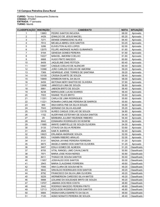 1.6 Campus Petrolina Zona Rural

CURSO: Técnico Subsequente Zootecnia
CÓDIGO: ZTSZM1
ENTRADA: 1º semestre
TURNO: Manhã

CLASSIFICAÇÃO INSCRIÇÃO                      CANDIDATO        NOTA    SITUAÇÃO
      1          13883  PEDRO SANTOS INOJOSA                  68.00    Aprovado
      2           4429  IZANILDO DE JESUS MACIEL              65.20    Aprovado
      3           7271  DENISE DAMASCENO ALVES                64.40    Aprovado
      4           7912  MICAELA ABREU DOS SANTOS              63.20    Aprovado
      5           3286  ELIVEUTON ALVES LOPES                 62.00    Aprovado
      6          12075  FELIPE ANDRADE NUNES GUIMARAES        61.60    Aprovado
      7           9164  GENESIA GOMES PEREIRA                 61.60    Aprovado
      8          10227  MANOEL AMORIM COELHO                  61.60    Aprovado
      9           6868  HUGO PINTO MACEDO                     60.80    Aprovado
     10           8409  JAQUELINE DIAS FEITOZA                60.40    Aprovado
     11          10567  CAIQUE COELHO DE ALENCAR              60.40    Aprovado
     12          10368  JOÃO CARLOS COELHO DE AMORIM          59.20    Aprovado
     13           7369  HENRIQUE JOSE TORRES DE SANTANA       59.20    Aprovado
     14          10109  CÁSSIA DUARTE DE SOUZA                58.40    Aprovado
     15          10849  ERMISON RAFAL DA SILVA                58.00    Aprovado
     16           6459  ANTONIA NERY BASTOS DE OLIVEIRA       57.60    Aprovado
     17          12496  JANIOCLEI LIMA DE SOUZA               56.80    Aprovado
     18           6881  JABSON BRITO DE SOUZA                 56.40    Aprovado
     19           8238  MARICLEIDE LUCAS SOARES               56.40    Aprovado
     20           7003  RAIANE TELES BRITO                    55.60    Aprovado
     21          11251  CARLA DE LIMA RODRIGUES               55.60    Aprovado
     22          11221  RONARA CAROLINE PEREIRA DE BARROS     55.60    Aprovado
     23            959  ANA KAROLYNE DA SILVA SOUZA           55.60    Aprovado
     24           7043  ADRIANO DA SILVA AGUIAR               55.20    Aprovado
     25          13178  AUREO CAIQUE COELHO DE SOUZA          54.80    Aprovado
     26           1152  AUDRYANE ESTEFANY DE SOUSA SANTOS     54.40    Aprovado
     27            29   BÁRBARA JULIANY REZENDE RIBEIRO       54.40    Aprovado
     28           9042  EDMAIARA RODRIGUES DO BONFIM          54.00    Aprovado
     29          11685  ANNYE GABRYELLE DE SOUZA OLIVEIRA     54.00    Aprovado
     30           5133  OTAVIO DA SILVA PEREIRA               53.60    Aprovado
     31           2829  KAIK R. BARROS                        52.40    Aprovado
     32          10623  ERLANDIA ANDRADE SOUZA                52.00    Aprovado
     33           8923  YASMIN RIBEIRO ARAUJO                 52.00    Aprovado
     34           5131  MAGNA JAYANE PEREIRA FERREIRA         51.20    Aprovado
     35           6873  ANGELO MARIO DOS SANTOS OLIVEIRA      51.20    Aprovado
     36           9407  EDILA GOMES DE ALMEIDA                51.20   Classificado
     37           8705  VITAL RANGEL LIMO CAVALCANTE          50.80   Classificado
     38           7971  MARIA JOSE ROSA NERES                 50.80   Classificado
     39           8411  THIAGO DE SOUSA SANTOS                50.40   Classificado
     40          11957  JOSIVALDO DOS SANTOS                  50.00   Classificado
     41           2943  MARIA CLAUDIANE FERREIRA              49.60   Classificado
     42           7095  ANA CLARA DE SOUSA NETA               49.20   Classificado
     43           9642  SINVALDO RODRIGUES DOS SANTOS         49.20   Classificado
     44           8792  FRANCISCO DA SILVA LIMA OLIVEIRA      49.20   Classificado
     45           9229  WERMERSON CARDOSO SILVA MATOS         49.20   Classificado
     46           6888  LEILIANE DA SOLEDADE BRITO DE SOUZA   49.20   Classificado
     47          13707  JAMARA DOS REIS COSTA                 48.80   Classificado
     48           3042  RODRIGO MACEDO PEREIRA PINTO          48.80   Classificado
     49          12713  EDICLEIDE RODRIGUES DOS SANTOS        48.80   Classificado
     50           6884  WIGNA KARLA BARRETO DA SILVA          48.60   Classificado
     51           7120  AGNO NONATO PEREIRA DE SOUZA          48.40   Classificado
 