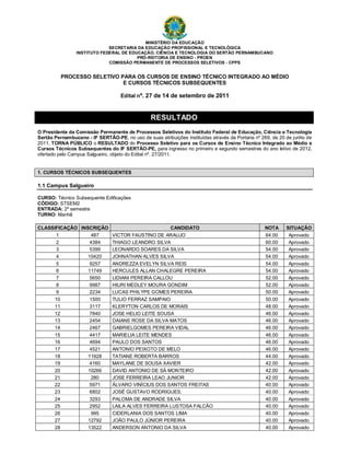 MINISTÉRIO DA EDUCAÇÃO
                             SECRETARIA DA EDUCAÇÃO PROFISSIONAL E TECNOLÓGICA
                INSTITUTO FEDERAL DE EDUCAÇÃO, CIÊNCIA E TECNOLOGIA DO SERTÃO PERNAMBUCANO
                                        PRÓ-REITORIA DE ENSINO - PROEN
                             COMISSÃO PERMANENTE DE PROCESSOS SELETIVOS - CPPS


          PROCESSO SELETIVO PARA OS CURSOS DE ENSINO TÉCNICO INTEGRADO AO MÉDIO
                             E CURSOS TÉCNICOS SUBSEQUENTES

                                    Edital nº. 27 de 14 de setembro de 2011



                                                 RESULTADO
O Presidente da Comissão Permanente de Processos Seletivos do Instituto Federal de Educação, Ciência e Tecnologia
Sertão Pernambucano - IF SERTÃO-PE, no uso de suas atribuições instituídas através da Portaria nº 269, de 20 de junho de
2011, TORNA PÚBLICO o RESULTADO do Processo Seletivo para os Cursos de Ensino Técnico Integrado ao Médio e
Cursos Técnicos Subsequentes do IF SERTÃO-PE, para ingresso no primeiro e segundo semestres do ano letivo de 2012,
ofertado pelo Campus Salgueiro, objeto do Edital nº. 27/2011.


1. CURSOS TÉCNICOS SUBSEQUENTES

1.1 Campus Salgueiro

CURSO: Técnico Subsequente Edificações
CÓDIGO: STSEM2
ENTRADA: 2º semestre
TURNO: Manhã

CLASSIFICAÇÃO INSCRIÇÃO                      CANDIDATO                                             NOTA     SITUAÇÃO
      1            487  VICTOR FAUSTINO DE ARAUJO                                                  64.00     Aprovado
      2           4384  THIAGO LEANDRO SILVA                                                       60.00     Aprovado
      3           5399  LEONARDO SOARES DA SILVA                                                   54.00     Aprovado
      4          10420  JOHNATHAN ALVES SILVA                                                      54.00     Aprovado
      5           9257  ANDREZZA EVELYN SILVA REIS                                                 54.00     Aprovado
      6          11749  HERCULES ALLAN CHALEGRE PEREIRA                                            54.00     Aprovado
      7           5650  LIDIANI PEREIRA CALLOU                                                     52.00     Aprovado
      8           9987  HIURI MEDLEY MOURA GONDIM                                                  52.00     Aprovado
      9           2234  LUCAS PHILYPE GOMES PEREIRA                                                50.00     Aprovado
     10           1500  TULIO FERRAZ SAMPAIO                                                       50.00     Aprovado
     11           3117  KLERYTON CARLOS DE MORAIS                                                  48.00     Aprovado
     12           7840  JOSE HELIO LEITE SOUSA                                                     46.00     Aprovado
     13           2454  DAIANE ROSE DA SILVA MATOS                                                 46.00     Aprovado
     14           2467  GABRIELGOMES PEREIRA VIDAL                                                 46.00     Aprovado
     15           4417  MARIELIA LEITE MENDES                                                      46.00     Aprovado
     16           4694  PAULO DOS SANTOS                                                           46.00     Aprovado
     17           4521  ANTONIO PEIXOTO DE MELO                                                    46.00     Aprovado
     18          11928  TATIANE ROBERTA BARROS                                                     44.00     Aprovado
     19           4160  MAYLANE DE SOUSA XAVIER                                                    42.00     Aprovado
     20          10266  DAVID ANTONIO DE SÁ MONTEIRO                                               42.00     Aprovado
     21            280  JOSE FERREIRA LEAO JUNIOR                                                  42.00     Aprovado
     22           5971  ÁLVARO VINÍCIUS DOS SANTOS FREITAS                                         40.00     Aprovado
     23           6802  JOSÉ GUSTAVO RODRIGUES.                                                    40.00     Aprovado
     24           3293  PALOMA DE ANDRADE SILVA                                                    40.00     Aprovado
     25           2952  LAILA ALVES FERREIRA LUSTOSA FALCÃO                                        40.00     Aprovado
     26            995  CIDERLANIA DOS SANTOS LIMA                                                 40.00     Aprovado
     27          12792  JOÃO PAULO JÚNIOR PEREIRA                                                  40.00     Aprovado
     28          13522  ANDERSON ANTONIO DA SILVA                                                  40.00     Aprovado
 