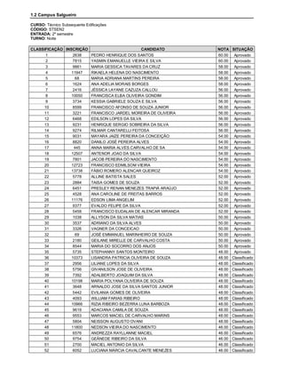 1.2 Campus Salgueiro

CURSO: Técnico Subsequente Edificações
CÓDIGO: STSEN2
ENTRADA: 2º semestre
TURNO: Noite

CLASSIFICAÇÃO INSCRIÇÃO                        CANDIDATO       NOTA    SITUAÇÃO
      1           2638  PEDRO HENRIQUE DOS SANTOS              60.00    Aprovado
      2           7815  YASMIN EMANUELLE VIEIRA E SILVA        60.00    Aprovado
      3           9861  MARIA GESSICA TAVARES DA CRUZ          58.00    Aprovado
      4          11947  RIKAELA HELENA DO NASCIMENTO           58.00    Aprovado
      5            68   MARIA ADRIANA MARTINS PEREIRA          58.00    Aprovado
      6           1624  ANA ADELIA MORAIS BORGES               58.00    Aprovado
      7           2416  JÉSSICA LAYANE CAZUZA CALLOU           56.00    Aprovado
      8          10050  FRANCISCA ELBA OLIVEIRA GONDIM         56.00    Aprovado
      9           3734  KESSIA GABRIELE SOUZA E SILVA          56.00    Aprovado
     10           8599  FRANCISCO AFONSO DE SOUZA JUNIOR       56.00    Aprovado
     11           3221  FRANCISCO JARDEL MOREIRA DE OLIVEIRA   56.00    Aprovado
     12           6468  EDILSON LOPES DA SILVA                 56.00    Aprovado
     13           9231  HENRIQUE SERGIO SOBREIRA DA SILVA      56.00    Aprovado
     14           9274  RILMAR CANTARELLI FEITOSA              56.00    Aprovado
     15           9031  MAYARA JAIZE PEREIRA DA CONCEIÇÃO      54.00    Aprovado
     16           8820  DANILO JOSÉ PEREIRA ALVES              54.00    Aprovado
     17            445  ANNA MARIA ALVES CARVALHO DE SA        54.00    Aprovado
     18          12507  ANTENOR JOAO DA SILVA                  54.00    Aprovado
     19           7801  JACOB PEREIRA DO NASCIMENTO            54.00    Aprovado
     20          12723  FRANCISCO EDMILSOM VIEIRA              54.00    Aprovado
     21          13738  FÁBIO ROMERO ALENCAR QUEIROZ           54.00    Aprovado
     22           5778  ALLINE BATISTA SALES                   52.00    Aprovado
     23           2884  TAISA GOMES DE SOUZA                   52.00    Aprovado
     24           6451  PRESLEY RENAN MENEZES TRAPIÁ ARAÚJO    52.00    Aprovado
     25           4528  ANA CAROLINE DE FREITAS BARROS         52.00    Aprovado
     26          11176  EDSON LIMA ANGELIM                     52.00    Aprovado
     27           9377  EVALDO FELIPE DA SILVA                 52.00    Aprovado
     28           5458  FRANCISCO EUDALAN DE ALENCAR MIRANDA   52.00    Aprovado
     29           1038  ALLYSON DA SILVA MATIAS                50.00    Aprovado
     30           3537  ADRIANO DA SILVA ALVES                 50.00    Aprovado
     31           3326  VAGNER DA CONCEICAO                    50.00    Aprovado
     32            69   JOSÉ EMMANUEL MARINHEIRO DE SOUZA      50.00    Aprovado
     33           2180  GEILANE MIRELLE DE CARVALHO COSTA      50.00    Aprovado
     34           8544  MARIA DO SOCORRO DOS ANJOS             50.00    Aprovado
     35           5735  STEPHANNY SANTOS MONTEIRO              48.00    Aprovado
     36          10373  LISANDRA PATRICIA OLIVEIRA DE SOUZA    48.00   Classificado
     37           2956  LILIANE LOPES DA SILVA                 48.00   Classificado
     38           5756  GIVANILSON JOSE DE OLIVEIRA            48.00   Classificado
     39           7392  ADALBERTO JOAQUIM DA SILVA             48.00   Classificado
     40          10198  MARIA POLYANA OLIVEIRA DE SOUZA        48.00   Classificado
     41           3648  ARNALDO JOSE DA SILVA SANTOS JUNIOR    48.00   Classificado
     42           5442  EVILANIA GOMES DE OLIVEIRA             48.00   Classificado
     43           4093  WILLIAM FARIAS RIBEIRO                 48.00   Classificado
     44          10966  RIZIA RIBEIRO BEZERRA LUNA BARBOZA     48.00   Classificado
     45           9619  ADACIANA CAMILA DE SOUZA               48.00   Classificado
     46           9553  MARCOS MACIEL DE CARVALHO MARINS       48.00   Classificado
     47           5804  NEISSON AUGUSTO OVANI                  48.00   Classificado
     48          11800  NEDSON VIEIRA DO NASCIMENTO            46.00   Classificado
     49           6576  ANDREZZA RAYLLANNE MACIEL              46.00   Classificado
     50           9754  GEÂNEDE RIBEIRO DA SILVA               46.00   Classificado
     51           2700  MACIEL ANTONIO DA SILVA                46.00   Classificado
     52           6052  LUCIANA MÁRCIA CAVALCANTE MENEZES      46.00   Classificado
 