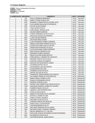 1.3 Campus Salgueiro

CURSO: Técnico Subsequente Informática
CÓDIGO: STSIN2
ENTRADA: 2º semestre
TURNO: Noite

CLASSIFICAÇÃO INSCRIÇÃO                       CANDIDATO               NOTA    SITUAÇÃO
      1            433  PAULO HENRIQUE BERNARDO                       74.00    Aprovado
      2           6788  MARIA TATIANE GONÇALVES                       72.00    Aprovado
      3           4200  ROMÁRIO CLEMENTINO DE OLIVEIRA LEITE          64.00    Aprovado
      4           1945  LIVIO ARIANE MAGALHAES FONTINELES             64.00    Aprovado
      5           2354  VICTOR ALVES SOARES                           60.00    Aprovado
      6           7343  JOSE CEZAR DA SILVA                           60.00    Aprovado
      7           8160  JOÃO MACIEL APRIGIO LEITE                     58.00    Aprovado
      8           4780  GILIARD RIBEIRO BARROS                        58.00    Aprovado
      9           9255  CASSIO FERNANDO DA SILVA FILHO                58.00    Aprovado
     10           1024  EDIUILSON GONÇALVES PEREIRA                   58.00    Aprovado
     11           6949  LUANA AQUINO BARROS                           56.00    Aprovado
     12           5307  GEOVANA MARIA GOMES                           56.00    Aprovado
     13           5318  LUIIS FERNANDES GOMES CORDEIRO                56.00    Aprovado
     14           7478  MARILIA CRISTIANE PEREIRA DA SILVA            56.00    Aprovado
     15           6778  CICERO GEOVANE DA SILVA CECILIO               56.00    Aprovado
     16           9345  ADENILSON RODRIGUES DA SILVA                  56.00    Aprovado
     17           4408  LAYZE NATALINNE GOMES FERREIRA                54.00    Aprovado
     18           4378  ANA PATRICIA PEREIRA ALVES                    54.00    Aprovado
     19           5530  ERNANDES GOMES SIQUEIRA                       54.00    Aprovado
     20            385  RENATA DAYENE NUNES BATISTA                   54.00    Aprovado
     21           6529  FÁBIA MICAELLY AMANDO DE CARVALHO             54.00    Aprovado
     22           5763  REGIANE GONCALVES DA SILVA                    54.00    Aprovado
     23           4124  CRISTINA GONÇALVES RIBEIRO                    54.00    Aprovado
     24           8892  OSVALDO DE SOUZA BRITO JUNIOR                 54.00    Aprovado
     25           4899  LEONNARD BATISTA SILVA                        54.00    Aprovado
     26           8317  ALEXSANDRO LUIS DOS SANTOS                    54.00    Aprovado
     27           2961  ALANE BARROS DE LIMA                          52.00    Aprovado
     28           4570  THAMIRES ALVES DA SILVA                       52.00    Aprovado
     29           1331  RAFAEL KELLWS DA SILVA                        52.00    Aprovado
     30           7655  FRANCISCO JÚNIOR DAMASO DOS SANTOS            52.00    Aprovado
     31           6162  ALUCINEIDE FREIRE DE VASCONCELOS              52.00   Classificado
     32          12243  MARIA ANGELA GOMES ALVES                      52.00   Classificado
     33           7942  EDNALVA FERNANDES ROCHA                       50.00   Classificado
     34           4113  ERONICE PEREIRA ALVES                         50.00   Classificado
     35           9534  PEDRO YAGO PARENTE DE CARVALHO SILVA          50.00   Classificado
     36          11639  EDILANGIA GRAZIELE GOMES DE OLIVEIRA          50.00   Classificado
     37            943  TAMIRES RAQUEL DA SILVA                       50.00   Classificado
     38          12223  AMANDA LUIZA FERREIRA DUDA                    50.00   Classificado
     39           4569  THAIS ALVES DA SILVA                          48.00   Classificado
     40           7125  MARIA DO SOCORRO SILVA LINHARES               48.00   Classificado
     41           9143  RAFAELLA GOMES DE LIMA                        48.00   Classificado
     42           7434  FÁBIO OLIVEIRA JANUÁRIO                       48.00   Classificado
     43           3643  ANTONIEL ALVES DA SILVA                       48.00   Classificado
     44            928  VANESSA GONÇALVES ANGELIM                     48.00   Classificado
     45           6425  KARLLA KELLY ALVES ROCHA                      48.00   Classificado
     46           4712  JOELMA BEZERRA DA SILVA                       48.00   Classificado
     47          11264  BALTAZAR HENRIQUE DE SA JUNIOR                48.00   Classificado
     48           3953  ANTONIA ELIANE LOURENÇO PEREIRA               46.00   Classificado
     49            381  MAYKO ANDREHOLLI P.T. GALVÃO                  46.00   Classificado
     50           1003  EDICLEIDE GONÇALVES BARROS DE MATOS PEREIRA   46.00   Classificado
     51           2591  DAYANNE DE SOUZA SILVA                        46.00   Classificado
     52           7733  JEFFERSON MICHEL AMARO BENTO                  46.00   Classificado
 