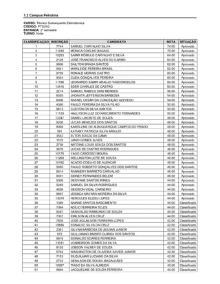 1.2 Campus Petrolina

CURSO: Técnico Subsequente Eletrotécnica
CÓDIGO: PTSLN2
ENTRADA: 2º semestre
TURNO: Noite

CLASSIFICAÇÃO INSCRIÇÃO                       CANDIDATO            NOTA    SITUAÇÃO
      1           7744  SAMUEL CARVALHO SILVA                      74.00    Aprovado
      2          11249  MONICA COELHO BAGAGI                       70.00    Aprovado
      3          10253  SAMIR RÔMULO CARVALHO E SILVA              64.00    Aprovado
      4           2128  JOSÉ FRANCISCO ALVES DO CARMO              64.00    Aprovado
      5           9906  DAILTON BRAGA SANTOS                       62.00    Aprovado
      6           5921  MARILEIDE PEREIRA BRASIL                   62.00    Aprovado
      7           9726  RONALD MORAIS CASTRO                       60.00    Aprovado
      8           9324  CLEIA GONÇALVES PEREIRA                    60.00    Aprovado
      9          11186  LEONARDO SAMIR ARAUJO VASCONCELOS          60.00    Aprovado
     10          13416  ÉDER CHARLES DE CASTRO                     60.00    Aprovado
     11           2214  SAMUEL RABELO DIAS MENDES                  56.00    Aprovado
     12           6055  JHONATA JEFFERSON BARBOSA                  54.00    Aprovado
     13           6006  RAFAEL CESAR DA CONCEIÇAO AZEVEDO          54.00    Aprovado
     14           4390  PAULO PEREIRA DA SILVA FILHO               50.00    Aprovado
     15           9673  CLEITON DA SILVA SANTOS                    50.00    Aprovado
     16          11129  HALLYSON LUIZ DO NASCIMENTO FERNANDES      50.00    Aprovado
     17          12347  DANIELI JACINTO DE SOUZA                   48.00    Aprovado
     18           9206  LUCAS MENEZES DOS SANTOS                   48.00    Aprovado
     19           8069  KAROLLINE DE ALBUQUERQUE CAMPOS DO PRADO   48.00    Aprovado
     20            591  KATIANY PATRICIA SILVA ARAUJO              48.00    Aprovado
     21           3542  ELTON SOUZA DA GAMA                        48.00    Aprovado
     22           1570  JANIO GOMES ALVES                          48.00    Aprovado
     23           2726  ANTOINE LOUIS SOUZA DOS SANTOS             48.00    Aprovado
     24           3676  LUCAS DE CASTRO RODRIGUES                  46.00    Aprovado
     25          10179  YAGO CARDOSO MOURA                         46.00    Aprovado
     26          11269  WELLINGTON LEITE DE SOUZA                  46.00    Aprovado
     27          10182  ACACIO COELHO DE ALENCAR                   46.00    Aprovado
     28           5095  PAULO ROBERTO GONÇALVES DOS SANTOS         46.00    Aprovado
     29           8014  RANNIERY BARRETO CARVALHO                  46.00    Aprovado
     30           6491  SIDNEY FERNANDES BELEM                     46.00    Aprovado
     31           5309  GEOVANE SANTOS IRINEU                      44.00    Aprovado
     32           5269  SAMUEL DA SILVA RODRIGUES                  44.00    Aprovado
     33           4656  GEIDSON VIDAL CARNEIRO                     44.00    Aprovado
     34           8897  JESSICA MAYARA MOREIRA DA SILVA            44.00    Aprovado
     35          13078  HERCULES ELIZEU LOPES                      44.00    Aprovado
     36           1389  NAIANE SANTOS NASCIMENTO                   44.00   Classificado
     37           7364  ADÍLIO FERREIRA TELES                      44.00   Classificado
     38           9287  GENIVALDO RAIMUNDO DE SOUZA                44.00   Classificado
     39           7307  EMILSON ALVES CRUZ                         44.00   Classificado
     40           7609  JOSÉ AGLAILSON FERREIRA LOPES              42.00   Classificado
     41          10686  EDNALDO SILVA DA CRUZ                      42.00   Classificado
     42           2361  GILVAN BARBOSA DE AGUIAR JUNIOR            42.00   Classificado
     43            672  GIULLIANNO BNISPO GUIRRA DOS SANTOS        42.00   Classificado
     44           9919  EDINALDO SOARES FERREIRA                   42.00   Classificado
     45          13031  JOAMERSON GOMES DA SILVA                   42.00   Classificado
     46           8155  JOBSON VALNEY DE SOUZA                     42.00   Classificado
     47           5764  WASHINGTON DE OLIVEIRA XAVIER JUNIOR       42.00   Classificado
     48           7153  SILQUILMAR LUCIANO DA SILVA                42.00   Classificado
     49           2733  GENILSON DE SOUSA MAGALHÃES                42.00   Classificado
     50          10957  TIAGO DA SILVA ALMEIDA                     40.00   Classificado
     51           9665  JACQUELINE DE SOUZA FERREIRA               40.00   Classificado
 