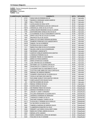 1.6 Campus Salgueiro

CURSO: Técnico Subsequente Agropecuária
CÓDIGO: STSAT2
ENTRADA: 2º semestre
TURNO: Tarde

CLASSIFICAÇÃO INSCRIÇÃO                       CANDIDATO          NOTA    SITUAÇÃO
      1           2715  JEAN CARLOS PEREIRA DE SÁ                73.60    Aprovado
      2           6148  ANDREZA VERIDIANE NUNES BARROS           68.80    Aprovado
      3           1898  NELLY PIRES DE SÁ                        67.60    Aprovado
      4           2607  JUCICLAUDIA DA CRUZ LEITE                66.40    Aprovado
      5           3015  DAMIÃO JEFFERSON ALVES DE CARVALHO       64.00    Aprovado
      6          10074  VENCESLAU JOSE DA SILVA FILHO            64.00    Aprovado
      7           4960  JORGE MOZAR REZENDE DA SILVA JUNIOR      62.80    Aprovado
      8           3100  IGOR MARCIANO GONÇALVES DA SILVA         62.80    Aprovado
      9            768  CLAUDINEIDE DA SILVA NASCIMENTO SANTOS   62.80    Aprovado
     10          12336  MARIA GISLEYNE DE SOUZA OLIVEIRA         62.40    Aprovado
     11           1834  MAURICIO FELIX DE SOUSA                  61.60    Aprovado
     12           6397  MARIA DO SOCORRO PEREIRA BEZERRA         60.40    Aprovado
     13          10155  ROMÉRIO FRANCISCO DE ALMEIDA BRITO       60.40    Aprovado
     14          10576  SAMUEL DA SILVA BARROS                   60.40    Aprovado
     15          12104  PATRICIA DA SILVA LEMES                  60.00    Aprovado
     16           1311  MARIA PAULOMA DA SILVA FILGUEIRA         60.00    Aprovado
     17           6090  WILSON JOSÉ DA SILVA RODRIGUES           59.60    Aprovado
     18           5246  GEORGINO LANDIM NETO                     59.60    Aprovado
     19           2005  LAERCIO IVANILDO BARROS DOS SANTOS       58.80    Aprovado
     20           5504  JOSENILDA PEREIRA SILVA                  58.40    Aprovado
     21           5066  RANIERE FREIRE DO NASCIMENTO             58.00    Aprovado
     22           5285  MARIA DA PENHA BARROS                    58.00    Aprovado
     23           6872  MARIA APARECIDA GONDIM                   57.20    Aprovado
     24           1130  LAIS CRISTINA DE SA FERREIRA             56.80    Aprovado
     25           5579  RAYANNE LEVY OLIVEIRA CARVALHO           56.80    Aprovado
     26           4999  FRANCINALDO FLORENCIO DA SILVA           56.80    Aprovado
     27           1117  CLAUDIANE NERI DO NASCIMENTO SILVA       56.80    Aprovado
     28           5322  CLEYTON JOSÉ SIMPLÍCIO CRUZ CARVALHO     56.80    Aprovado
     29           3700  MARINEZ DE BARROS RIBEIRO                55.60    Aprovado
     30           7209  LEANDRO JONATHAS DE OLIVEIRA SILVA       55.60    Aprovado
     31           3532  JOCELIO ANTONIO DOS SANTOS               55.60    Aprovado
     32           1413  DAYLANNE SHIRLEY DOS SANTOS CARLOS       55.20    Aprovado
     33           6647  JOSÉ AUGUSTO DE SOUZA FILHO              54.80    Aprovado
     34            103  HEITOR SOARES DE SOUZA                   54.80    Aprovado
     35           2937  MAGALI VEREDA DA SILVA                   54.40    Aprovado
     36          12533  CICERA EDNA DE SOUZA                     54.40   Classificado
     37           5404  DEYRIANNE PIANCÓ DE SOUSA                53.20   Classificado
     38           5576  AMANDA ROSINEIDE DA SILVA                53.20   Classificado
     39           3871  JAQUIELY LAIANY CORDEIRO                 51.20   Classificado
     40           2932  PULCINA GRANGEIRA FILGUEIRA NETA         50.80   Classificado
     41           6497  VERÔNICA FERREIRA DE MENEZES             49.60   Classificado
     42           5719  JOSENILDO GOMES DA SILVA                 49.60   Classificado
     43           9191  IRACIANE IDAMARA TORRES DE SÁ            49.60   Classificado
     44          10717  FLÁVIA KELLY PEREIRA SILVA ARAUJO        49.20   Classificado
     45           2867  ALYNE ÉRICA OLIVEIRA SILVA               48.00   Classificado
     46           8024  GABRIELA NAIRANA DE BARROS SALES         47.20   Classificado
     47           1680  LUAMERSON ROMAYRE DA CRUZ                47.20   Classificado
     48           6406  DINNART LUIZ VIEIRA CAVALCANTI VIANA     47.20   Classificado
     49          13330  MARIA DE FATIMA LIMEIRA DA SILVA         47.20   Classificado
     50           4542  MIRIAN LEITE CANDIDO                     47.20   Classificado
     51           2761  MARIA VANDERLEIA LOPES DE MORAES         46.00   Classificado
     52           5235  RAILANE DA SILVA GONDIM                  44.80   Classificado
 