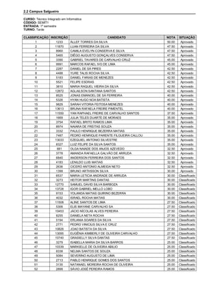 2.2 Campus Salgueiro

CURSO: Técnico Integrado em Informática
CÓDIGO: SEMIT1
ENTRADA: 1º semestre
TURNO: Tarde

CLASSIFICAÇÃO INSCRIÇÃO                        CANDIDATO          NOTA    SITUAÇÃO
      1           1233  ÁLLEF TORRES DA SILVA                     50.00    Aprovado
      2          11870  LUAN FERREIRA DA SILVA                    47.50    Aprovado
      3           8960  CAMILA EVELYN CONSERVA E SILVA            47.50    Aprovado
      4           5465  DIÊGO AUGUSTO GONÇALVES CONSERVA          47.50    Aprovado
      5           3390  GABRIEL TAVARES DE CARVALHO CRUZ          45.00    Aprovado
      6           9991  MARCOS RAFAEL IVO DE LIMA                 45.00    Aprovado
      7           2287  DANIEL DE SÁ PIRES                        42.50    Aprovado
      8           4488  YURE TALIS ROCHA SILVA                    42.50    Aprovado
      9           5183  DANIEL FARIAS DE MENEZES                  42.50    Aprovado
     10           5521  FELIPE ESDRAS                             42.50    Aprovado
     11           3810  MARIA RAQUEL VIEIRA DA SILVA              42.50    Aprovado
     12          12872  AGLAILSON SANTANA SANTOS                  42.50    Aprovado
     13           8525  JONAS EMANOEL DE SÁ FERREIRA              40.00    Aprovado
     14           5326  HYAN HUGO NOA BATISTA                     40.00    Aprovado
     15           9829  SARAH VITORIA FEITOSA MENEZES             40.00    Aprovado
     16          13613  BRUNA RAFAELA FREIRE PIMENTEL             40.00    Aprovado
     17          11550  YAN RAPHAEL FREIRE DE CARVALHO SANTOS     37.50    Aprovado
     18           1669  JULIA TELES DUARTE DE MORAES              35.00    Aprovado
     19           3754  RAFAEL BRITO RAMOS LIMA                   35.00    Aprovado
     20           8974  NAIARA DE FREITAS SOUZA                   35.00    Aprovado
     21           3332  PAULO HENRIQUE BEZERRA MATIAS             35.00    Aprovado
     22           7487  PEDRO HENRIQUE PARENTE FILGUEIRA CALLOU   35.00    Aprovado
     23          13033  EZEQUIEL ANTONIO SILVESTRE                35.00    Aprovado
     24           8327  LUIZ FELIPE DA SILVA SANTOS               35.00    Aprovado
     25            681  OLGA NAIADE DOS ANJOS AZEVEDO             32.50    Aprovado
     26           3778  AMANDA RAFAELLA GALVÃO DE ARRUDA          32.50    Aprovado
     27           6840  ANDERSON FERREIRA DOS SANTOS              32.50    Aprovado
     28           4183  LENILDO LUIS MATIAS                       32.50    Aprovado
     29           2636  CICERO ANTONIO ALMEIDA NETO               32.50    Aprovado
     30           1399  BRUNO ARTHSSON SILVA                      30.00    Aprovado
     31           6537  MARIA LETICIA ANDRADE DE ARRUDA           30.00   Classificado
     32           3273  HEITOR MARTINS DANTAS                     30.00   Classificado
     33          12770  SAMUEL DAVID SILVA BARBOZA                30.00   Classificado
     34          13728  IGOR GABRIEL MELLO LOBO                   30.00   Classificado
     35           9153  YOLANDA MATIAS QUIRINO BEZERRA            30.00   Classificado
     36           4032  ISRAEL ROCHA MATIAS                       30.00   Classificado
     37          11508  ALINE SANTOS DE LIMA                      27.50   Classificado
     38           5306  ELIS MAYANE CARVALHO SA                   27.50   Classificado
     39          10453  JÁCIO NÍCOLAS ALVES PEREIRA               27.50   Classificado
     40           8255  DANIELA NETA ROCHA                        27.50   Classificado
     41           5194  ERLANIA SOARES DA SILVA                   27.50   Classificado
     42           2771  PEDRO VINICIUS SILVA E CRUZ               27.50   Classificado
     43          10826  JOAO BATISTA DA SILVA                     27.50   Classificado
     44          13095  EUGÊNIA KIMBERLY DE OLIVEIRA CARVALHO     27.50   Classificado
     45          10740  GRASIELLY SILVA DANTAS                    27.50   Classificado
     46           3279  ISABELLA MARIA DA SILVA BARROS            25.00   Classificado
     47          10339  MARKIELLE DE OLIVEIRA ABILIO              25.00   Classificado
     48           8338  NELMA SANTOS DE SOUZA                     25.00   Classificado
     49           5084  SEVERINO AUGUSTO DE LIMA                  25.00   Classificado
     50           2713  PABLO HENRIQUE GOMES DOS SANTOS           25.00   Classificado
     51           3135  NATANAEL MOREIRA ROCHA DE OLIVEIRA        25.00   Classificado
     52           2899  SÁVIO JOSÉ PEREIRA RAMOS                  25.00   Classificado
 