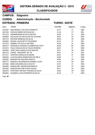 NOMEINSC
TURNO:
Administração - Bacharelado
Salgueiro
CURSO:
ESCORE ORDEM
CLASSIFICADOS
SISTEMA SERIADO DE AVALIAÇÃO 3 - 2015
CAMPUS:
Cotista
ENTRADA: PRIMEIRA NOITE
ANE MIKAELLY DA SILVA PARENTE3012267 44,77 6º NÃO
CARLOS ANDRE DE SOUZA SA3001355 41,44 11º SIM
DAIANDERSON DA SILVA MATOS3011915 39,30 17º NÃO
DOUGLAS VICTOR ALVES DE OLIVEIRA3000009 39,67 14º NÃO
EDILENE BARBOSA DA SILVA3001418 39,40 16º NÃO
EDSON LUCAS NETO FIGUEREDO3002983 49,10 2º SIM
GABRIEL DE PAULA CAETANO3012775 43,60 8º NÃO
GRAZZIELA WANADJA CLEMENTINO LEITE3004277 38,40 20º NÃO
ITALO VINICIUS DE SA TELES PEREIRA3010273 48,27 4º NÃO
JOSÉ TIAGO ANGELO DOS SANTOS3004460 38,77 19º NÃO
LAISSE NOGUEIRA DE SÁ3001615 49,07 3º SIM
LARYSSA OHANA SA OLIVEIRA3011577 42,97 9º NÃO
LUIS EDUARDO RODRIGUES DE MELO3009030 49,90 1º NÃO
MARAIZA DE SANTANA ARAÚJO3003952 39,64 15º NÃO
MARCELO SEVERINO DO AMARAL FILHO3002177 41,44 10º SIM
MARIA EDUARDA SILVA SOUTO3010485 47,57 5º NÃO
RAQUELINE LANDIM NASCIMENTO3003099 39,97 12º NÃO
SHIRLEN MILLENA COSTA SOUZA3007652 39,77 13º NÃO
STEPHANY NAYARA TARGINO DA SILVA3002579 38,94 18º NÃO
WAGNER LUCAS FERREIRA DA SILVA3002620 44,30 7º NÃO
20Total
 