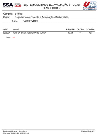 SISTEMA SERIADO DE AVALIAÇÃO 3 - SSA3
CLASSIFICADOS
Benfica
Campus:
Engenharia de Controle e Automação - Bacharelado
Curso:
Turno: TARDE/NOITE
INSC. NOME ESCORE ORDEM COTISTA
3006297 YURI CATUNDA FERREIRA DE SOUSA 62.64 10 A2
Total: 30
Página 17 de 92
Data da publicação: 16/02/2023
Matrícula: 08/03/2023 a 10/03/2023
 