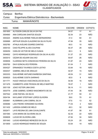 SISTEMA SERIADO DE AVALIAÇÃO 3 - SSA3
CLASSIFICADOS
Benfica
Campus:
Engenharia Elétrica Eletrotécnica - Bacharelado
Curso:
Turno: MANHÃ/NOITE
INSC. NOME ESCORE ORDEM COTISTA
3001800 ALYSSON CARLOS SILVA DA PAZ 54.07 17 A1
3004660 ANA CAROLINA SANTOS SOUZA 52.34 23 NÃO
3003224 ANDRE GUILHERME FIDELES BERNARDINO 41.4 60 A1
3006888 ARTHUR SOUZA CLAUDINO DA SILVA FILHO 47.94 35 NÃO
3002780 ATHILA AVELINO SOARES DANTAS 60.0 10 NÃO
3000103 CAIO FELIPPE ALVES CAUPANI 50.37 28 NÃO
3009259 CARLOS VICTOR DE MELO CUNHA 60.3 9 NÃO
3004652 CAYO HENRIQUE RODRIGUES DA SILVA ALVES 51.37 25 NÃO
3003010 CEZAR DE AGUIAR GALVAO 50.67 26 NÃO
3008658 CLARISSA NETA CONCEICAO PEREIRA DA SILVA 51.87 24 NÃO
3000780 DAVI GONCALVES PEREIRA 61.04 7 NÃO
3004327 ERNANDES TAVARES COSTA LEITAO 53.94 18 NÃO
3002037 GABRIEL MELO DE ARAUJO 54.97 15 NÃO
3003333 GUILHERME ANTUNES BARBOSA SANTANA 49.54 31 NÃO
3009525 GUILHERME COSTA SARINHO 60.9 8 NÃO
3011771 HUGO VINICIUS VASCONCELOS DA SILVA 54.94 16 NÃO
3011476 HUMBERTO JOSE PESSOA DE MELO MARTINS 76.57 1 NÃO
3001109 JOAO VICTOR LIMA DIAS 58.14 11 NÃO
3003779 JOSE GABRIEL GOMES NASCIMENTO DE SA 47.44 36 NÃO
3007542 JOSE RAFAEL DA SILVA 41.77 59 A1
3004194 KAYLANNY STEFFANY LOPES OLIVEIRA 38.6 70 A1
3000891 KLISMMAN LUAN CABRAL SILVA 57.6 13 A2
3009086 LAIS FREIRE VERISSIMO OLIVEIRA 71.03 2 NÃO
3011432 LARISSA GOMES DE MELO 48.3 32 NÃO
3002471 LAYS REGINA DE LIMA CAVALCANTE 41.97 58 A1
3001065 LIVIA MARIA DE OLIVEIRA SILVA 52.34 22 NÃO
3006608 LUCAS DE OLIVEIRA LIMA 47.94 34 NÃO
3001640 LUCAS HENRIQUE MENEZES DA SILVA 53.24 20 NÃO
3013659 LUCAS HENRIQUE RAMOS DE SOUZA 53.54 19 NÃO
Página 19 de 92
Data da publicação: 16/02/2023
Matrícula: 08/03/2023 a 10/03/2023
 