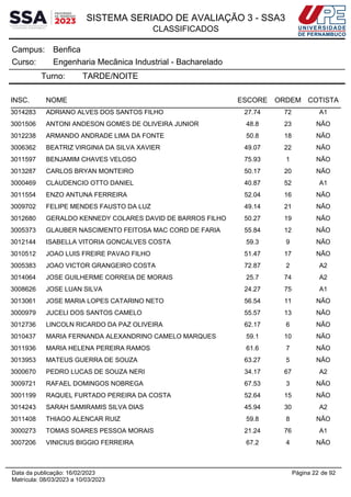 SISTEMA SERIADO DE AVALIAÇÃO 3 - SSA3
CLASSIFICADOS
Benfica
Campus:
Engenharia Mecânica Industrial - Bacharelado
Curso:
Turno: TARDE/NOITE
INSC. NOME ESCORE ORDEM COTISTA
3014283 ADRIANO ALVES DOS SANTOS FILHO 27.74 72 A1
3001506 ANTONI ANDESON GOMES DE OLIVEIRA JUNIOR 48.8 23 NÃO
3012238 ARMANDO ANDRADE LIMA DA FONTE 50.8 18 NÃO
3006362 BEATRIZ VIRGINIA DA SILVA XAVIER 49.07 22 NÃO
3011597 BENJAMIM CHAVES VELOSO 75.93 1 NÃO
3013287 CARLOS BRYAN MONTEIRO 50.17 20 NÃO
3000469 CLAUDENCIO OTTO DANIEL 40.87 52 A1
3011554 ENZO ANTUNA FERREIRA 52.04 16 NÃO
3009702 FELIPE MENDES FAUSTO DA LUZ 49.14 21 NÃO
3012680 GERALDO KENNEDY COLARES DAVID DE BARROS FILHO 50.27 19 NÃO
3005373 GLAUBER NASCIMENTO FEITOSA MAC CORD DE FARIA 55.84 12 NÃO
3012144 ISABELLA VITORIA GONCALVES COSTA 59.3 9 NÃO
3010512 JOAO LUIS FREIRE PAVAO FILHO 51.47 17 NÃO
3005383 JOAO VICTOR GRANGEIRO COSTA 72.87 2 A2
3014064 JOSE GUILHERME CORREIA DE MORAIS 25.7 74 A2
3008626 JOSE LUAN SILVA 24.27 75 A1
3013061 JOSE MARIA LOPES CATARINO NETO 56.54 11 NÃO
3000979 JUCELI DOS SANTOS CAMELO 55.57 13 NÃO
3012736 LINCOLN RICARDO DA PAZ OLIVEIRA 62.17 6 NÃO
3010437 MARIA FERNANDA ALEXANDRINO CAMELO MARQUES 59.1 10 NÃO
3011936 MARIA HELENA PEREIRA RAMOS 61.6 7 NÃO
3013953 MATEUS GUERRA DE SOUZA 63.27 5 NÃO
3000670 PEDRO LUCAS DE SOUZA NERI 34.17 67 A2
3009721 RAFAEL DOMINGOS NOBREGA 67.53 3 NÃO
3001199 RAQUEL FURTADO PEREIRA DA COSTA 52.64 15 NÃO
3014243 SARAH SAMIRAMIS SILVA DIAS 45.94 30 A2
3011408 THIAGO ALENCAR RUIZ 59.8 8 NÃO
3000273 TOMAS SOARES PESSOA MORAIS 21.24 76 A1
3007206 VINICIUS BIGGIO FERREIRA 67.2 4 NÃO
Página 22 de 92
Data da publicação: 16/02/2023
Matrícula: 08/03/2023 a 10/03/2023
 