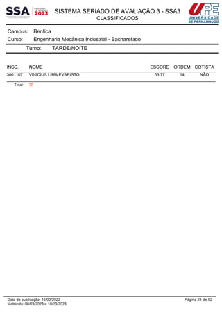 SISTEMA SERIADO DE AVALIAÇÃO 3 - SSA3
CLASSIFICADOS
Benfica
Campus:
Engenharia Mecânica Industrial - Bacharelado
Curso:
Turno: TARDE/NOITE
INSC. NOME ESCORE ORDEM COTISTA
3001107 VINICIUS LIMA EVARISTO 53.77 14 NÃO
Total: 30
Página 23 de 92
Data da publicação: 16/02/2023
Matrícula: 08/03/2023 a 10/03/2023
 