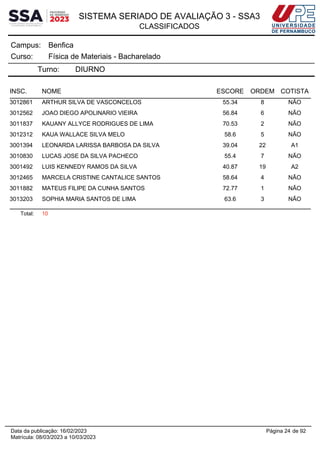 SISTEMA SERIADO DE AVALIAÇÃO 3 - SSA3
CLASSIFICADOS
Benfica
Campus:
Física de Materiais - Bacharelado
Curso:
Turno: DIURNO
INSC. NOME ESCORE ORDEM COTISTA
3012861 ARTHUR SILVA DE VASCONCELOS 55.34 8 NÃO
3012562 JOAO DIEGO APOLINARIO VIEIRA 56.84 6 NÃO
3011837 KAUANY ALLYCE RODRIGUES DE LIMA 70.53 2 NÃO
3012312 KAUA WALLACE SILVA MELO 58.6 5 NÃO
3001394 LEONARDA LARISSA BARBOSA DA SILVA 39.04 22 A1
3010830 LUCAS JOSE DA SILVA PACHECO 55.4 7 NÃO
3001492 LUIS KENNEDY RAMOS DA SILVA 40.87 19 A2
3012465 MARCELA CRISTINE CANTALICE SANTOS 58.64 4 NÃO
3011882 MATEUS FILIPE DA CUNHA SANTOS 72.77 1 NÃO
3013203 SOPHIA MARIA SANTOS DE LIMA 63.6 3 NÃO
Total: 10
Página 24 de 92
Data da publicação: 16/02/2023
Matrícula: 08/03/2023 a 10/03/2023
 