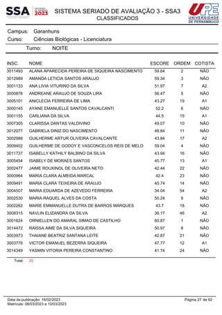 SISTEMA SERIADO DE AVALIAÇÃO 3 - SSA3
CLASSIFICADOS
Garanhuns
Campus:
Ciências Biológicas - Licenciatura
Curso:
Turno: NOITE
INSC. NOME ESCORE ORDEM COTISTA
3011493 ALANA APARECIDA PEREIRA DE SIQUEIRA NASCIMENTO 59.64 2 NÃO
3012989 AMANDA LETICIA SANTOS ARAUJO 59.34 3 NÃO
3001133 ANA LIVIA VITURINO DA SILVA 51.97 7 A2
3000876 ANDREANE ARAUJO DE SOUZA LIRA 56.47 5 NÃO
3005101 ANICLECIA FERREIRA DE LIMA 43.27 19 A1
3000145 AYANE EMANUELLE SANTOS CAVALCANTI 52.2 6 NÃO
3001155 CARLIANA DA SILVA 44.5 15 A1
3007305 CLARISSA DANTAS VALDIVINO 49.07 10 NÃO
3012077 GABRIELA DINIZ DO NASCIMENTO 48.84 11 NÃO
3002988 GUILHERME ARTUR OLIVEIRA CAVALCANTE 43.84 17 A2
3009402 GUILHERME DE GODOY E VASCONCELOS REIS DE MELO 59.04 4 NÃO
3011737 ISABELLY KATHILY BALBINO DA SILVA 43.94 16 NÃO
3005454 ISABELY DE MORAES SANTOS 45.77 13 A1
3002477 JAIME ROUXINOL DE OLIVEIRA NETO 42.44 22 NÃO
3000964 MARIA CLARA ALMEIDA MARCAL 42.4 23 NÃO
3009491 MARIA CLARA TEIXEIRA DE ARAUJO 45.74 14 NÃO
3004507 MARIA EDUARDA DE AZEVEDO FERREIRA 34.04 54 A2
3002530 MARIA RAQUEL ALVES DA COSTA 50.24 9 NÃO
3002262 MARIE EMMANUELLE DUTRA DE BARROS MARQUES 43.7 18 NÃO
3008315 NAVLIN ELIZANDRA DA SILVA 36.17 46 A2
3001624 ORNIELLEN DO AMARAL SIMAO DE CASTILHO 60.87 1 NÃO
3014472 RAISSA AIME DA SILVA SIQUEIRA 50.97 8 NÃO
3003973 THAIANE BEATRIZ SANTANA LEITE 42.87 21 NÃO
3003776 VICTOR EMANUEL BEZERRA SIQUEIRA 47.77 12 A1
3014349 YASMIN VITORIA PEREIRA CONSTANTINO 41.74 24 NÃO
Total: 25
Página 27 de 92
Data da publicação: 16/02/2023
Matrícula: 08/03/2023 a 10/03/2023
 