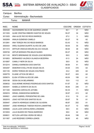 SISTEMA SERIADO DE AVALIAÇÃO 3 - SSA3
CLASSIFICADOS
Benfica
Campus:
Administração - Bacharelado
Curso:
Turno: MANHÃ
INSC. NOME ESCORE ORDEM COTISTA
3004320 ALEXSANDRO SILVA DE QUEIROZ JUNIOR 60.1 31 NÃO
3011835 ALINE CRISTINA RIBEIRO SANTOS DE SOUZA 59.27 34 NÃO
3013325 ANA ALICE RIO DO REGO BARROS 67.2 5 NÃO
3002959 ANALIA EIZMENDI CAMELO 62.27 18 A2
3012991 ANA TEREZA RIO DO REGO BARROS 63.43 13 NÃO
3002424 ARELI SUZANA DUARTE ALVES DE LIMA 59.04 35 NÃO
3011414 ARTHUR VINICIUS MOURA SILVA E SOUZA 58.94 38 NÃO
3009746 ARTUR MORAES PRA BALDI NUNES 60.27 29 NÃO
3011143 BENTO BRENNAND DE SOUZA LEAO BEZERRA 69.9 3 NÃO
3010853 BERNARDO VALENCA VILANOVA BEZERRA 61.5 24 NÃO
3010897 CAMILLY NERI DA SILVA 59.9 33 NÃO
3012214 DANIELA BARBOSA DOS SANTOS 58.64 41 NÃO
3003297 DEBORAH EVELLYN DE SOUZA SILVA 44.04 316 A2
3001105 DORIS TEREZA DE SOUZA COUTINHO 43.2 329 A2
3008778 ELAINE LETICIA DE MELO 39.37 424 A2
3009074 ELISA VITORIA ALVES DE LIMA 49.04 199 A1
3005198 GEISA SILVA BELARMINO 53.9 112 A1
3008632 GUILHERME MORAES RODRIGUES DOS SANTOS 61.67 22 NÃO
3004541 ISABELLE SORAYA DA SILVA 46.84 246 A1
3011340 ISADORA CARVALHO JATOBA 64.33 11 NÃO
3005816 ISRAEL DAMASCENA BARBOSA 39.97 413 A2
3008921 JOAO GABRIEL PERGENTINO DE LIMA 61.8 19 A1
3002916 JOAO VICTOR DOS SANTOS SILVA 55.67 76 A1
3009447 JONATA HENRIQUE GOMES DE OLIVEIRA 48.87 202 A1
3000947 JOSE HENRIQUE TABOSA ROCHA LAMARTINE 64.37 10 NÃO
3009826 JULIA LUCK CARVALHEIRA LONGMAN 58.5 43 NÃO
3010003 JULIA MUZZIO DE FRAGA BARROSO 58.6 42 NÃO
3008631 KETLEN LARYSSA VIEIRA DE MELO 49.44 186 A1
3011957 LAIS REZENDE CORREA LEMOS 58.83 40 NÃO
Página 3 de 92
Data da publicação: 16/02/2023
Matrícula: 08/03/2023 a 10/03/2023
 