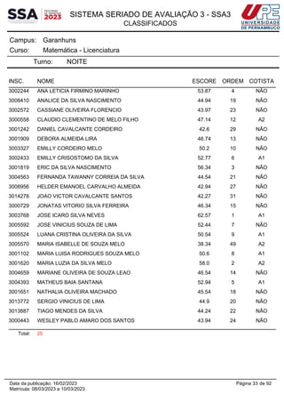 SISTEMA SERIADO DE AVALIAÇÃO 3 - SSA3
CLASSIFICADOS
Garanhuns
Campus:
Matemática - Licenciatura
Curso:
Turno: NOITE
INSC. NOME ESCORE ORDEM COTISTA
3002244 ANA LETICIA FIRMINO MARINHO 53.87 4 NÃO
3008410 ANALICE DA SILVA NASCIMENTO 44.94 19 NÃO
3002572 CASSIANE OLIVEIRA FLORENCIO 43.97 23 NÃO
3000558 CLAUDIO CLEMENTINO DE MELO FILHO 47.14 12 A2
3001242 DANIEL CAVALCANTE CORDEIRO 42.6 29 NÃO
3001909 DEBORA ALMEIDA LIRA 46.74 13 NÃO
3003327 EMILLY CORDEIRO MELO 50.2 10 NÃO
3002433 EMILLY CRISOSTOMO DA SILVA 52.77 6 A1
3001819 ERIC DA SILVA NASCIMENTO 56.34 3 NÃO
3004563 FERNANDA TAWANNY CORREIA DA SILVA 44.54 21 NÃO
3008956 HELDER EMANOEL CARVALHO ALMEIDA 42.94 27 NÃO
3014278 JOAO VICTOR CAVALCANTE SANTOS 42.27 31 NÃO
3000729 JONATAS VITORIO SILVA FERREIRA 46.34 15 NÃO
3003768 JOSE ICARO SILVA NEVES 62.57 1 A1
3005592 JOSE VINICIUS SOUZA DE LIMA 52.44 7 NÃO
3005524 LUANA CRISTINA OLIVEIRA DA SILVA 50.54 9 A1
3005570 MARIA ISABELLE DE SOUZA MELO 38.34 49 A2
3001102 MARIA LUISA RODRIGUES SOUZA MELO 50.6 8 A1
3001620 MARIA LUZIA DA SILVA MELO 58.0 2 A2
3004659 MARIANE OLIVEIRA DE SOUZA LEAO 46.54 14 NÃO
3004393 MATHEUS BAIA SANTANA 52.94 5 A1
3001651 NATHALIA OLIVEIRA MACHADO 45.54 18 NÃO
3013772 SERGIO VINICIUS DE LIMA 44.9 20 NÃO
3013887 TIAGO MENDES DA SILVA 44.24 22 NÃO
3000443 WESLEY PABLO AMARO DOS SANTOS 43.94 24 NÃO
Total: 25
Página 33 de 92
Data da publicação: 16/02/2023
Matrícula: 08/03/2023 a 10/03/2023
 