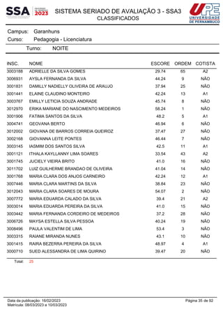 SISTEMA SERIADO DE AVALIAÇÃO 3 - SSA3
CLASSIFICADOS
Garanhuns
Campus:
Pedagogia - Licenciatura
Curso:
Turno: NOITE
INSC. NOME ESCORE ORDEM COTISTA
3003188 ADRIELLE DA SILVA GOMES 29.74 65 A2
3006931 AYSLA FERNANDA DA SILVA 44.24 9 NÃO
3001831 DAMILLY NADIELLY OLIVEIRA DE ARAUJO 37.94 25 NÃO
3001441 ELAINE CLAUDINO MONTEIRO 42.24 13 A1
3003767 EMILLY LETICIA SOUZA ANDRADE 45.74 8 NÃO
3012970 ERIKA MARIANE DO NASCIMENTO MEDEIROS 58.24 1 NÃO
3001906 FATIMA SANTOS DA SILVA 48.2 5 A1
3004741 GEOVANA BERTO 46.94 6 NÃO
3012002 GIOVANA DE BARROS CORREIA QUEIROZ 37.47 27 NÃO
3002168 GIOVANNA LEITE PONTES 46.44 7 NÃO
3003145 IASMIM DOS SANTOS SILVA 42.5 11 A1
3001121 ITHALA KAYLLANNY LIMA SOARES 33.54 43 A2
3001745 JUCIELY VIEIRA BRITO 41.0 16 NÃO
3011702 LUIZ GUILHERME BRANDAO DE OLIVEIRA 41.04 14 NÃO
3001768 MARIA CLARA DOS ANJOS CARNEIRO 42.24 12 A1
3007446 MARIA CLARA MARTINS DA SILVA 38.84 23 NÃO
3012043 MARIA CLARA SOARES DE MOURA 54.07 2 NÃO
3007772 MARIA EDUARDA CALADO DA SILVA 39.4 21 A2
3003014 MARIA EDUARDA PEREIRA DA SILVA 41.0 15 NÃO
3003442 MARIA FERNANDA CORDEIRO DE MEDEIROS 37.2 28 NÃO
3006726 MAYSA ESTELLA SILVA PESSOA 40.24 19 NÃO
3008496 PAULA VALENTIM DE LIMA 53.4 3 NÃO
3003315 RAIANE MIRANDA NUNES 43.1 10 NÃO
3001415 RAIRA BEZERRA PEREIRA DA SILVA 48.97 4 A1
3000710 SUED ALESSANDRA DE LIMA QUIRINO 39.47 20 NÃO
Total: 25
Página 35 de 92
Data da publicação: 16/02/2023
Matrícula: 08/03/2023 a 10/03/2023
 