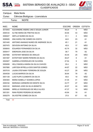 SISTEMA SERIADO DE AVALIAÇÃO 3 - SSA3
CLASSIFICADOS
Mata Norte
Campus:
Ciências Biológicas - Licenciatura
Curso:
Turno: NOITE
INSC. NOME ESCORE ORDEM COTISTA
3010443 ALEXANDRE ANDRE LINS E SOUZA JUNIOR 49.24 6 NÃO
3009124 ALYNE MARIA DE FREITAS SILVA 40.94 43 NÃO
3006427 AMYLLE NUNES DA SILVA 51.1 4 NÃO
3006926 ANA KAROLYNE GOMES DA COSTA 44.6 23 A1
3001440 ANTONIO ANANIAS NUNES DE ANDRADE SILVA 45.1 21 A1
3007470 DEIVSON ANTONIO DA SILVA 45.9 17 NÃO
3008043 EDUARDO FERNANDES DA SILVA 42.74 32 NÃO
3000417 EMERSON JOSE DA SILVA 36.7 79 A2
3007980 ESTEFANY MENDES DE ARAUJO 45.44 20 NÃO
3001597 ESTEFFANY MARRI PEREIRA DA SILVA 48.27 8 A1
3002927 GABRIELA RODRIGUES DE OLIVEIRA 47.54 9 NÃO
3009289 HELLYANGELA MARIA DA SILVA CHAVES 55.4 2 NÃO
3007880 LARYSSA MYRELLA DOS SANTOS GOMES 44.87 22 NÃO
3007018 LAURA STEFANNY FERREIRA DE SOUZA 43.27 29 NÃO
3004539 LUCAS BARROS DA SILVA 36.84 78 A2
3001128 LUIS FILIPE CLEMENTE DA SILVA 45.6 19 NÃO
3000383 MARIA ISABELLY SOARES LOPES 41.04 41 NÃO
3009182 MARIANA CARNEIRO DO MONTE SILVA 43.77 27 NÃO
3005122 MARIANO JOSE DA SILVA BISNETO 40.57 44 NÃO
3000888 MIRELLE RODRIGUES DE MELO ALVES 47.37 10 NÃO
3001291 RIAN PEDRO PEREIRA DE MOURA 45.64 18 A1
3000279 SILVESTRE GOMES DA SILVA 37.8 67 A2
Total: 22
Página 37 de 92
Data da publicação: 16/02/2023
Matrícula: 08/03/2023 a 10/03/2023
 