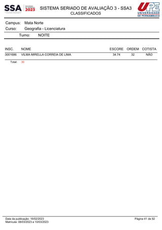 SISTEMA SERIADO DE AVALIAÇÃO 3 - SSA3
CLASSIFICADOS
Mata Norte
Campus:
Geografia - Licenciatura
Curso:
Turno: NOITE
INSC. NOME ESCORE ORDEM COTISTA
3001686 VILMA MIRELLA CORREIA DE LIMA 34.74 32 NÃO
Total: 30
Página 41 de 92
Data da publicação: 16/02/2023
Matrícula: 08/03/2023 a 10/03/2023
 