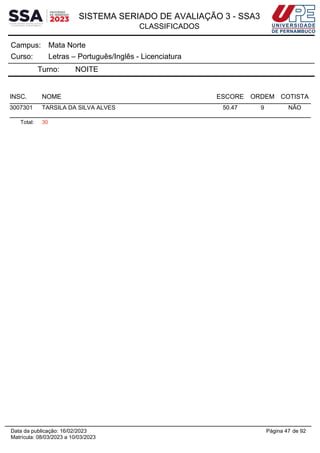 SISTEMA SERIADO DE AVALIAÇÃO 3 - SSA3
CLASSIFICADOS
Mata Norte
Campus:
Letras – Português/Inglês - Licenciatura
Curso:
Turno: NOITE
INSC. NOME ESCORE ORDEM COTISTA
3007301 TARSILA DA SILVA ALVES 50.47 9 NÃO
Total: 30
Página 47 de 92
Data da publicação: 16/02/2023
Matrícula: 08/03/2023 a 10/03/2023
 