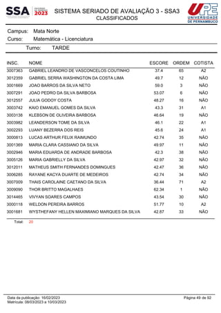SISTEMA SERIADO DE AVALIAÇÃO 3 - SSA3
CLASSIFICADOS
Mata Norte
Campus:
Matemática - Licenciatura
Curso:
Turno: TARDE
INSC. NOME ESCORE ORDEM COTISTA
3007363 GABRIEL LEANDRO DE VASCONCELOS COUTINHO 37.4 65 A2
3012359 GABRIEL SERRA WASHINGTON DA COSTA LIMA 49.7 12 NÃO
3001669 JOAO BARROS DA SILVA NETO 59.0 3 NÃO
3007291 JOAO PEDRO DA SILVA BARBOSA 53.07 6 NÃO
3012557 JULIA GODOY COSTA 48.27 16 NÃO
3003742 KAIO EMANUEL GOMES DA SILVA 43.3 31 A1
3003138 KLEBSON DE OLIVEIRA BARBOSA 46.64 19 NÃO
3003982 LEANDERSON TOME DA SILVA 46.1 22 A1
3002293 LUANY BEZERRA DOS REIS 45.6 24 A1
3000813 LUCAS ARTHUR FELIX RAIMUNDO 42.74 35 NÃO
3001369 MARIA CLARA CASSIANO DA SILVA 49.97 11 NÃO
3002946 MARIA EDUARDA DE ANDRADE BARBOSA 42.3 38 NÃO
3005126 MARIA GABRIELLY DA SILVA 42.97 32 NÃO
3012011 MATHEUS SMITH FERNANDES DOMINGUES 42.47 36 NÃO
3006285 RAYANE KACYA DUARTE DE MEDEIROS 42.74 34 NÃO
3007009 THAIS CAROLAINE CAETANO DA SILVA 36.44 71 A2
3009090 THOR BRITTO MAGALHAES 62.34 1 NÃO
3014465 VIVYAN SOARES CAMPOS 43.54 30 NÃO
3000118 WELDON PEREIRA BARROS 51.77 10 A2
3001681 WYSTHEFANY HELLEN MAXIMIANO MARQUES DA SILVA 42.87 33 NÃO
Total: 20
Página 49 de 92
Data da publicação: 16/02/2023
Matrícula: 08/03/2023 a 10/03/2023
 