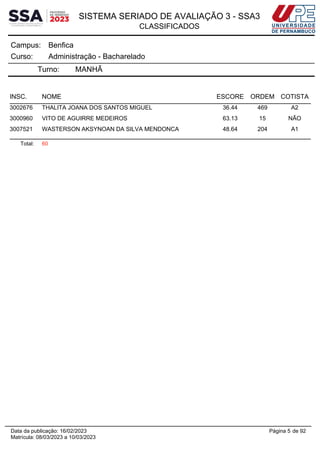 SISTEMA SERIADO DE AVALIAÇÃO 3 - SSA3
CLASSIFICADOS
Benfica
Campus:
Administração - Bacharelado
Curso:
Turno: MANHÃ
INSC. NOME ESCORE ORDEM COTISTA
3002676 THALITA JOANA DOS SANTOS MIGUEL 36.44 469 A2
3000960 VITO DE AGUIRRE MEDEIROS 63.13 15 NÃO
3007521 WASTERSON AKSYNOAN DA SILVA MENDONCA 48.64 204 A1
Total: 60
Página 5 de 92
Data da publicação: 16/02/2023
Matrícula: 08/03/2023 a 10/03/2023
 
