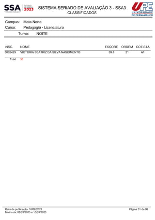 SISTEMA SERIADO DE AVALIAÇÃO 3 - SSA3
CLASSIFICADOS
Mata Norte
Campus:
Pedagogia - Licenciatura
Curso:
Turno: NOITE
INSC. NOME ESCORE ORDEM COTISTA
3002429 VICTORIA BEATRIZ DA SILVA NASCIMENTO 39.8 21 A1
Total: 30
Página 51 de 92
Data da publicação: 16/02/2023
Matrícula: 08/03/2023 a 10/03/2023
 