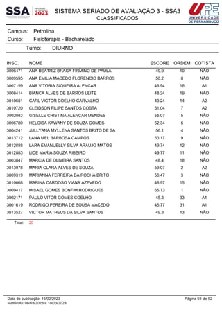 SISTEMA SERIADO DE AVALIAÇÃO 3 - SSA3
CLASSIFICADOS
Petrolina
Campus:
Fisioterapia - Bacharelado
Curso:
Turno: DIURNO
INSC. NOME ESCORE ORDEM COTISTA
3006471 ANA BEATRIZ BRAGA FIRMINO DE PAULA 49.9 10 NÃO
3009595 ANA EMILIA MACEDO FLORENCIO BARROS 50.2 8 NÃO
3007159 ANA VITORIA SIQUEIRA ALENCAR 48.94 16 A1
3008414 BIANCA ALVES DE BARROS LEITE 48.24 19 NÃO
3010681 CARL VICTOR COELHO CARVALHO 49.24 14 A2
3010720 CLEIDSON FILIPE SANTOS COSTA 51.04 7 A2
3002083 GISELLE CRISTINA ALENCAR MENDES 55.07 5 NÃO
3006780 HELOISA KAWANY DE SOUZA GOMES 52.34 6 NÃO
3004241 JULLYANA MYLLENA SANTOS BRITO DE SA 56.1 4 NÃO
3013712 LANA MEL BARBOSA CAMPOS 50.17 9 NÃO
3012888 LARA EMANUELLY SILVA ARAUJO MATOS 49.74 12 NÃO
3012883 LICE MARIA SOUZA RIBEIRO 49.77 11 NÃO
3003847 MARCIA DE OLIVEIRA SANTOS 48.4 18 NÃO
3013078 MARIA CLARA ALVES DE SOUZA 59.07 2 A2
3009319 MARIANNA FERREIRA DA ROCHA BRITO 56.47 3 NÃO
3010668 MARINA CARDOSO VIANA AZEVEDO 48.97 15 NÃO
3009417 MISAEL GOMES BONFIM RODRIGUES 65.73 1 NÃO
3002171 PAULO VITOR GOMES COELHO 45.3 33 A1
3001619 RODRIGO PEREIRA DE SOUSA MACEDO 45.77 31 A1
3013527 VICTOR MATHEUS DA SILVA SANTOS 49.3 13 NÃO
Total: 20
Página 58 de 92
Data da publicação: 16/02/2023
Matrícula: 08/03/2023 a 10/03/2023
 