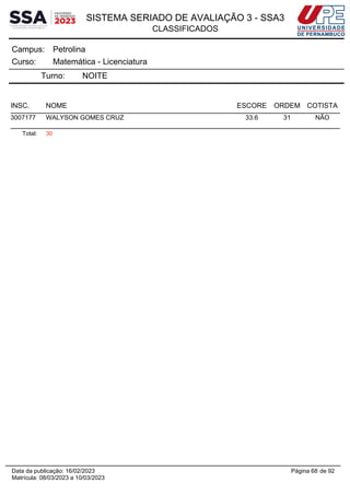 SISTEMA SERIADO DE AVALIAÇÃO 3 - SSA3
CLASSIFICADOS
Petrolina
Campus:
Matemática - Licenciatura
Curso:
Turno: NOITE
INSC. NOME ESCORE ORDEM COTISTA
3007177 WALYSON GOMES CRUZ 33.6 31 NÃO
Total: 30
Página 68 de 92
Data da publicação: 16/02/2023
Matrícula: 08/03/2023 a 10/03/2023
 