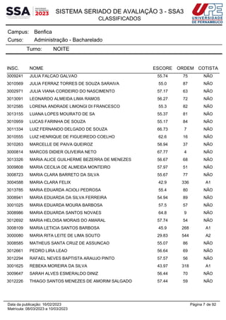 SISTEMA SERIADO DE AVALIAÇÃO 3 - SSA3
CLASSIFICADOS
Benfica
Campus:
Administração - Bacharelado
Curso:
Turno: NOITE
INSC. NOME ESCORE ORDEM COTISTA
3009241 JULIA FALCAO GALVAO 55.74 75 NÃO
3010569 JULIA FERRAZ TORRES DE SOUZA SARAIVA 55.0 87 NÃO
3002971 JULIA VIANA CORDEIRO DO NASCIMENTO 57.17 63 NÃO
3013091 LEONARDO ALMEIDA LIMA RAMOS 56.27 72 NÃO
3012585 LORENA ANDRADE LIMONGI DI FRANCESCO 55.3 82 NÃO
3013155 LUANA LOPES MOURATO DE SA 55.37 81 NÃO
3010959 LUCAS FARINHA DE SOUZA 55.17 84 NÃO
3011334 LUIZ FERNANDO DELGADO DE SOUZA 66.73 7 NÃO
3010555 LUIZ HENRIQUE DE FIGUEIREDO COELHO 62.6 16 NÃO
3010263 MARCELLE DE PAIVA QUEIROZ 58.94 37 NÃO
3000814 MARCOS DIDIER OLIVEIRA NETO 67.77 4 NÃO
3013326 MARIA ALICE GUILHERME BEZERRA DE MENEZES 56.67 68 NÃO
3009808 MARIA CECILIA DE ALMEIDA MONTEIRO 57.97 51 NÃO
3008723 MARIA CLARA BARRETO DA SILVA 55.67 77 NÃO
3004588 MARIA CLARA FELIX 42.9 336 A1
3013785 MARIA EDUARDA ACIOLI PEDROSA 55.4 80 NÃO
3008941 MARIA EDUARDA DA SILVA FERREIRA 54.94 89 NÃO
3001025 MARIA EDUARDA MOURA BARBOSA 57.5 57 NÃO
3008986 MARIA EDUARDA SANTOS NOVAES 64.8 9 NÃO
3012692 MARIA HELOISA MORAIS DO AMARAL 57.74 54 NÃO
3008109 MARIA LETICIA SANTOS BARBOSA 45.9 268 A1
3000080 MARIA RITA LEITE DE LIMA SOUTO 29.83 544 A2
3008585 MATHEUS SANTA CRUZ DE ASSUNCAO 55.07 86 NÃO
3012661 PEDRO LIRA LEAO 56.64 69 NÃO
3012294 RAFAEL NEVES BAPTISTA ARAUJO PINTO 57.57 56 NÃO
3001625 REBEKA MOREIRA DA SILVA 43.97 318 A1
3009647 SARAH ALVES ESMERALDO DINIZ 56.44 70 NÃO
3012226 THIAGO SANTOS MENEZES DE AMORIM SALGADO 57.44 59 NÃO
Página 7 de 92
Data da publicação: 16/02/2023
Matrícula: 08/03/2023 a 10/03/2023
 