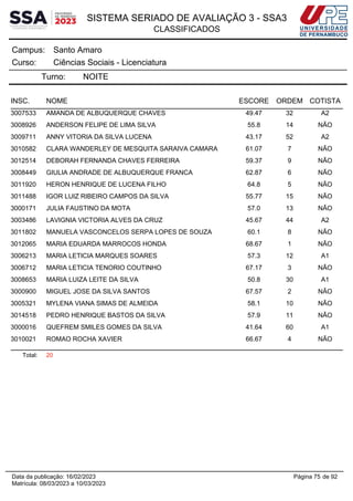 SISTEMA SERIADO DE AVALIAÇÃO 3 - SSA3
CLASSIFICADOS
Santo Amaro
Campus:
Ciências Sociais - Licenciatura
Curso:
Turno: NOITE
INSC. NOME ESCORE ORDEM COTISTA
3007533 AMANDA DE ALBUQUERQUE CHAVES 49.47 32 A2
3008926 ANDERSON FELIPE DE LIMA SILVA 55.8 14 NÃO
3009711 ANNY VITORIA DA SILVA LUCENA 43.17 52 A2
3010582 CLARA WANDERLEY DE MESQUITA SARAIVA CAMARA 61.07 7 NÃO
3012514 DEBORAH FERNANDA CHAVES FERREIRA 59.37 9 NÃO
3008449 GIULIA ANDRADE DE ALBUQUERQUE FRANCA 62.87 6 NÃO
3011920 HERON HENRIQUE DE LUCENA FILHO 64.8 5 NÃO
3011488 IGOR LUIZ RIBEIRO CAMPOS DA SILVA 55.77 15 NÃO
3000171 JULIA FAUSTINO DA MOTA 57.0 13 NÃO
3003486 LAVIGNIA VICTORIA ALVES DA CRUZ 45.67 44 A2
3011802 MANUELA VASCONCELOS SERPA LOPES DE SOUZA 60.1 8 NÃO
3012065 MARIA EDUARDA MARROCOS HONDA 68.67 1 NÃO
3006213 MARIA LETICIA MARQUES SOARES 57.3 12 A1
3006712 MARIA LETICIA TENORIO COUTINHO 67.17 3 NÃO
3008653 MARIA LUIZA LEITE DA SILVA 50.8 30 A1
3000900 MIGUEL JOSE DA SILVA SANTOS 67.57 2 NÃO
3005321 MYLENA VIANA SIMAS DE ALMEIDA 58.1 10 NÃO
3014518 PEDRO HENRIQUE BASTOS DA SILVA 57.9 11 NÃO
3000016 QUEFREM SMILES GOMES DA SILVA 41.64 60 A1
3010021 ROMAO ROCHA XAVIER 66.67 4 NÃO
Total: 20
Página 75 de 92
Data da publicação: 16/02/2023
Matrícula: 08/03/2023 a 10/03/2023
 