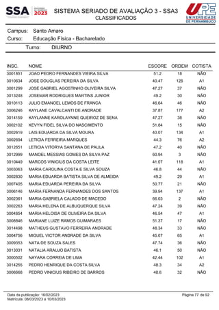 SISTEMA SERIADO DE AVALIAÇÃO 3 - SSA3
CLASSIFICADOS
Santo Amaro
Campus:
Educação Física - Bacharelado
Curso:
Turno: DIURNO
INSC. NOME ESCORE ORDEM COTISTA
3001851 JOAO PEDRO FERNANDES VIEIRA SILVA 51.2 18 NÃO
3010634 JOSE DOUGLAS PEREIRA DA SILVA 40.47 126 A1
3001299 JOSE GABRIEL AGOSTINHO OLIVEIRA SILVA 47.27 37 NÃO
3013248 JOSEMAR RODRIGUES MARTINS JUNIOR 49.2 30 NÃO
3010113 JULIO EMANOEL LEMOS DE FRANCA 46.64 46 NÃO
3006246 KAYLANE CAVALCANTI DE ANDRADE 37.87 177 A2
3014159 KAYLANNE KAROLAYNNE QUEIROZ DE SENA 47.27 38 NÃO
3002102 KEVYN FIDEL SILVA DO NASCIMENTO 51.84 15 NÃO
3002619 LAIS EDUARDA DA SILVA MOURA 40.07 134 A1
3002694 LETICIA FERREIRA MARQUES 44.3 76 A2
3012651 LETICIA VITORYA SANTANA DE PAULA 47.2 40 NÃO
3012999 MANOEL MESSIAS GOMES DA SILVA PAZ 60.94 3 NÃO
3010449 MARCOS VINICIUS DA COSTA LEITE 41.07 118 A1
3003063 MARIA CAROLINA COSTA E SILVA SOUZA 46.8 44 NÃO
3002830 MARIA EDUARDA BATISTA SILVA DE ALMEIDA 49.2 29 A1
3007405 MARIA EDUARDA PEREIRA DA SILVA 50.77 21 NÃO
3006146 MARIA FERNANDA FERNANDES DOS SANTOS 39.94 137 A1
3002361 MARIA GABRIELA CALADO DE MACEDO 66.03 2 NÃO
3002263 MARIA HELENA DE ALBUQUERQUE SILVA 47.24 39 NÃO
3004854 MARIA HELOISA DE OLIVEIRA DA SILVA 46.54 47 A1
3008846 MARIANE LUIZE RAMOS GUIMARAES 51.37 17 NÃO
3014498 MATHEUS GUSTAVO FERREIRA ANDRADE 48.34 33 NÃO
3004756 MIGUEL VICTOR ANDRADE DA SILVA 45.07 65 A1
3009353 NATA DE SOUZA SALES 47.74 36 NÃO
3013031 NATALIA ARAUJO BATISTA 46.1 50 NÃO
3000502 NAYARA CORREIA DE LIMA 42.44 102 A1
3014255 PEDRO HENRIQUE DA COSTA SILVA 48.3 34 A2
3006668 PEDRO VINICIUS RIBEIRO DE BARROS 48.6 32 NÃO
Página 77 de 92
Data da publicação: 16/02/2023
Matrícula: 08/03/2023 a 10/03/2023
 