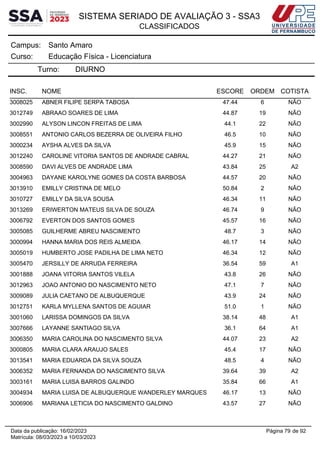SISTEMA SERIADO DE AVALIAÇÃO 3 - SSA3
CLASSIFICADOS
Santo Amaro
Campus:
Educação Física - Licenciatura
Curso:
Turno: DIURNO
INSC. NOME ESCORE ORDEM COTISTA
3008025 ABNER FILIPE SERPA TABOSA 47.44 6 NÃO
3012749 ABRAAO SOARES DE LIMA 44.87 19 NÃO
3002990 ALYSON LINCON FREITAS DE LIMA 44.1 22 NÃO
3008551 ANTONIO CARLOS BEZERRA DE OLIVEIRA FILHO 46.5 10 NÃO
3000234 AYSHA ALVES DA SILVA 45.9 15 NÃO
3012240 CAROLINE VITORIA SANTOS DE ANDRADE CABRAL 44.27 21 NÃO
3008590 DAVI ALVES DE ANDRADE LIMA 43.84 25 A2
3004963 DAYANE KAROLYNE GOMES DA COSTA BARBOSA 44.57 20 NÃO
3013910 EMILLY CRISTINA DE MELO 50.84 2 NÃO
3010727 EMILLY DA SILVA SOUSA 46.34 11 NÃO
3013269 ERIWERTON MATEUS SILVA DE SOUZA 46.74 9 NÃO
3006792 EVERTON DOS SANTOS GOMES 45.57 16 NÃO
3005085 GUILHERME ABREU NASCIMENTO 48.7 3 NÃO
3000994 HANNA MARIA DOS REIS ALMEIDA 46.17 14 NÃO
3005019 HUMBERTO JOSE PADILHA DE LIMA NETO 46.34 12 NÃO
3005470 JERSILLY DE ARRUDA FERREIRA 36.54 59 A1
3001888 JOANA VITORIA SANTOS VILELA 43.8 26 NÃO
3012963 JOAO ANTONIO DO NASCIMENTO NETO 47.1 7 NÃO
3009089 JULIA CAETANO DE ALBUQUERQUE 43.9 24 NÃO
3012751 KARLA MYLLENA SANTOS DE AGUIAR 51.0 1 NÃO
3001060 LARISSA DOMINGOS DA SILVA 38.14 48 A1
3007666 LAYANNE SANTIAGO SILVA 36.1 64 A1
3006350 MARIA CAROLINA DO NASCIMENTO SILVA 44.07 23 A2
3000805 MARIA CLARA ARAUJO SALES 45.4 17 NÃO
3013541 MARIA EDUARDA DA SILVA SOUZA 48.5 4 NÃO
3006352 MARIA FERNANDA DO NASCIMENTO SILVA 39.64 39 A2
3003161 MARIA LUISA BARROS GALINDO 35.84 66 A1
3004934 MARIA LUISA DE ALBUQUERQUE WANDERLEY MARQUES 46.17 13 NÃO
3006906 MARIANA LETICIA DO NASCIMENTO GALDINO 43.57 27 NÃO
Página 79 de 92
Data da publicação: 16/02/2023
Matrícula: 08/03/2023 a 10/03/2023
 