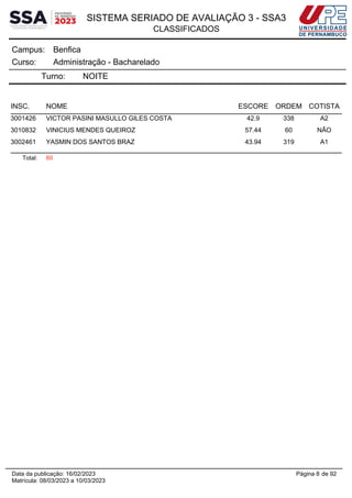 SISTEMA SERIADO DE AVALIAÇÃO 3 - SSA3
CLASSIFICADOS
Benfica
Campus:
Administração - Bacharelado
Curso:
Turno: NOITE
INSC. NOME ESCORE ORDEM COTISTA
3001426 VICTOR PASINI MASULLO GILES COSTA 42.9 338 A2
3010832 VINICIUS MENDES QUEIROZ 57.44 60 NÃO
3002461 YASMIN DOS SANTOS BRAZ 43.94 319 A1
Total: 60
Página 8 de 92
Data da publicação: 16/02/2023
Matrícula: 08/03/2023 a 10/03/2023
 