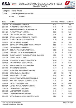 SISTEMA SERIADO DE AVALIAÇÃO 3 - SSA3
CLASSIFICADOS
Santo Amaro
Campus:
Enfermagem - Bacharelado
Curso:
Turno: DIURNO
INSC. NOME ESCORE ORDEM COTISTA
3008713 ALICE MOURA SOUZA SILVA 54.27 51 A2
3011701 ANA BEATRIZ GOUVEIA RAMOS 63.04 7 NÃO
3002281 ANA CAROLYNA BATISTA DOS SANTOS 57.94 20 NÃO
3010421 ANA CLARA RALPH ARRUDA 56.3 30 NÃO
3007828 CARLOS VINICIUS FELIX DA SILVA 52.94 73 A1
3009725 DRISSA ALANIS NASCIMENTO PEREIRA 59.6 16 NÃO
3009322 EMILY CAMILE ALVES DE QUEIROZ 61.97 9 NÃO
3001838 ESTELA SIMOES DA SILVA 51.7 89 A2
3001241 ESTHEFANY MARQUES DE FREITAS ARAUJO 55.3 34 NÃO
3011976 GABRIELA OLIVEIRA FARIAS 56.27 31 NÃO
3010517 GEOVANNA CAVALCANTE DA SILVA 69.0 3 NÃO
3001449 GIOVANNA LECTICIA ALVES BARBOSA 71.83 2 NÃO
3002234 GISELA GABRIELY BARBOSA DA CRUZ CARDOSO 50.8 99 A2
3011101 GISELI LIMA DE OLIVEIRA 63.13 6 NÃO
3000594 GUILHERME RYAN BEZERRA DA SILVA 53.04 71 A1
3009928 HANNA FRANCIS COSTA RANGEL 57.97 19 NÃO
3004166 IGOR JEFFERSON PEREIRA BORBA 48.44 132 A2
3011616 INGRID NETO FERREIRA 66.13 5 NÃO
3003817 JARDESON CHAVES MUNIZ FREITAS 58.74 17 NÃO
3003683 JHON KEVEM DA SILVA DAVI 49.3 122 A2
3004864 JOAO VITOR CORDEIRO 50.04 114 A1
3000037 JULIA KAROLAYNE FELISBERTO COELHO 53.57 59 A2
3002275 KAYLANNE VICTORIA GOMES DA SILVA 51.04 97 A1
3003201 LAYZA FERREIRA DA CRUZ 56.37 27 NÃO
3007827 LETICIA MAYARA PEREIRA BARBOSA 49.07 123 A1
3000231 LUISA CHAGAS CARVALHO 57.7 22 NÃO
3008686 LUIZA BERTOTTI DE MOURA 60.84 14 NÃO
3009962 LUIZA CAMPANHARO DA GAMA 60.14 15 NÃO
3013453 MARIA CLARA ALBUQUERQUE SALVADOR 62.6 8 NÃO
Página 81 de 92
Data da publicação: 16/02/2023
Matrícula: 08/03/2023 a 10/03/2023
 
