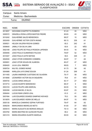 SISTEMA SERIADO DE AVALIAÇÃO 3 - SSA3
CLASSIFICADOS
Santo Amaro
Campus:
Medicina - Bacharelado
Curso:
Turno: DIURNO
INSC. NOME ESCORE ORDEM COTISTA
3013837 GIOVANNI CHIAPPETTA ROMERO 81.43 40 NÃO
3000572 GRAZIELA ROSA LOPES BASTOS FREIRE 80.83 43 NÃO
3010242 GUILHERME SALES MENDONCA 88.07 10 NÃO
3002459 GUILHERME VICTOR COSTA MUNIZ 66.13 228 A1
3008521 HELIDA VALERIA ROCHA GOMES 65.3 242 A1
3008640 JAMILLY DA SILVA LIMA 83.9 22 NÃO
3002189 JOAO FELIPE DE PAULA PESSOA LAPENDA 84.43 18 NÃO
3009495 JOAO PAULO GUIMARAES FALCAO 79.87 52 NÃO
3010347 JOAO PAULO LEITE MATIAS 59.5 329 A1
3002930 JOAO VITOR CORDEIRO COIMBRA 84.87 17 A2
3009091 JOAO VITOR SOUZA DE ALMEIDA 80.27 47 NÃO
3006420 JULIA LEAL RIBEIRO 88.83 7 NÃO
3008724 KALYEL GOMES MUNIZ 81.73 38 A2
3004988 KARLLEN LAYS DINIZ SOUSA 61.24 299 A1
3011455 LAURA ANDRADE CUSTODIO DE OLIVEIRA 79.17 58 NÃO
3010690 LEONARDO VICTOR SILVA SIQUEIRA 78.8 61 NÃO
3009734 LUCAS AIRES ARAUJO 83.17 27 NÃO
3010714 LUCAS DUARTE MARANHAO 88.37 9 NÃO
3003103 LUCAS FELIPE LIMA MARCAL 84.93 16 NÃO
3000356 LUCAS MACIEL E SILVA 83.87 23 NÃO
3006404 LUCAS RIAN LEMOS LEAL 81.0 41 NÃO
3007494 LUIS EDUARDO SOARES SAMPAIO NOVAES 79.3 55 NÃO
3010876 LUIS EDUARDO VIEIRA DE MELLO 84.97 15 NÃO
3005130 MARCELA CAMARAO SZPAK FURTADO 78.47 64 A2
3006239 MARCONDES MEIRELES NETO 81.83 37 NÃO
3005510 MARIA AUGUSTA DE MORAIS ARAUJO 79.13 59 NÃO
3003792 MARIA BEATRIZ DE ALENCAR PALMA 80.2 49 NÃO
3001210 MARIA EDUARDA DUARTE MAROJA 80.93 42 NÃO
Página 84 de 92
Data da publicação: 16/02/2023
Matrícula: 08/03/2023 a 10/03/2023
 